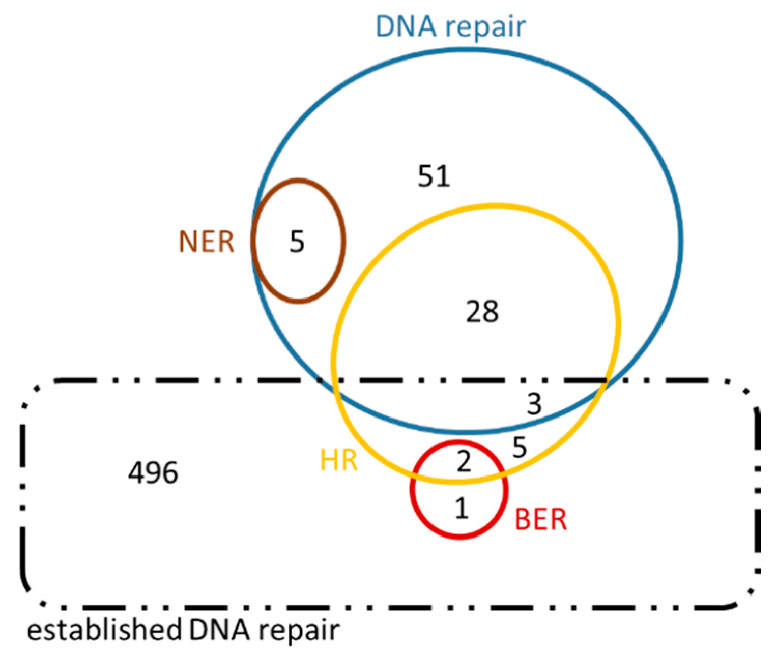 Cancers 09 00065 g008 550