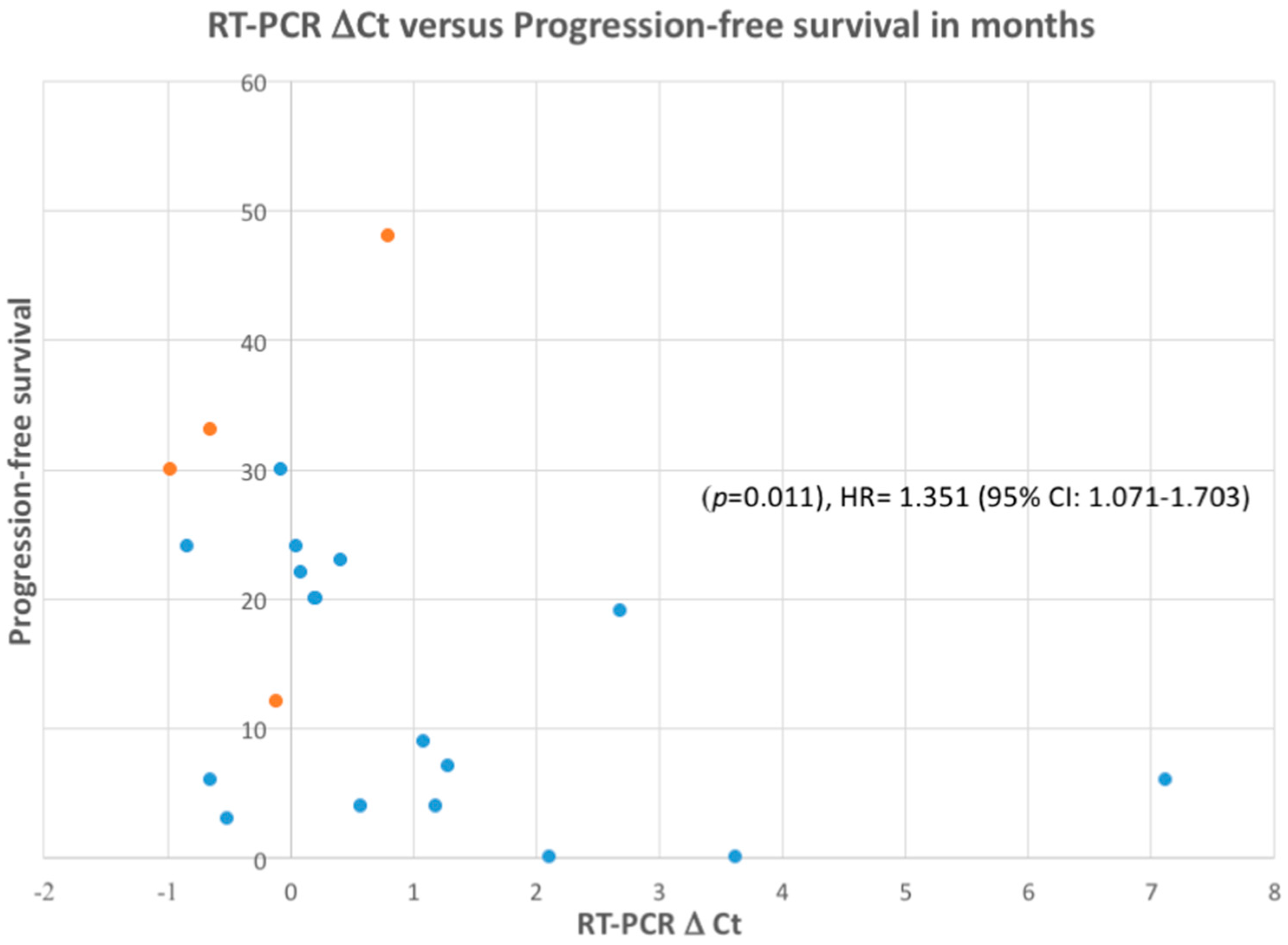 Cancers 09 00099 g002 550