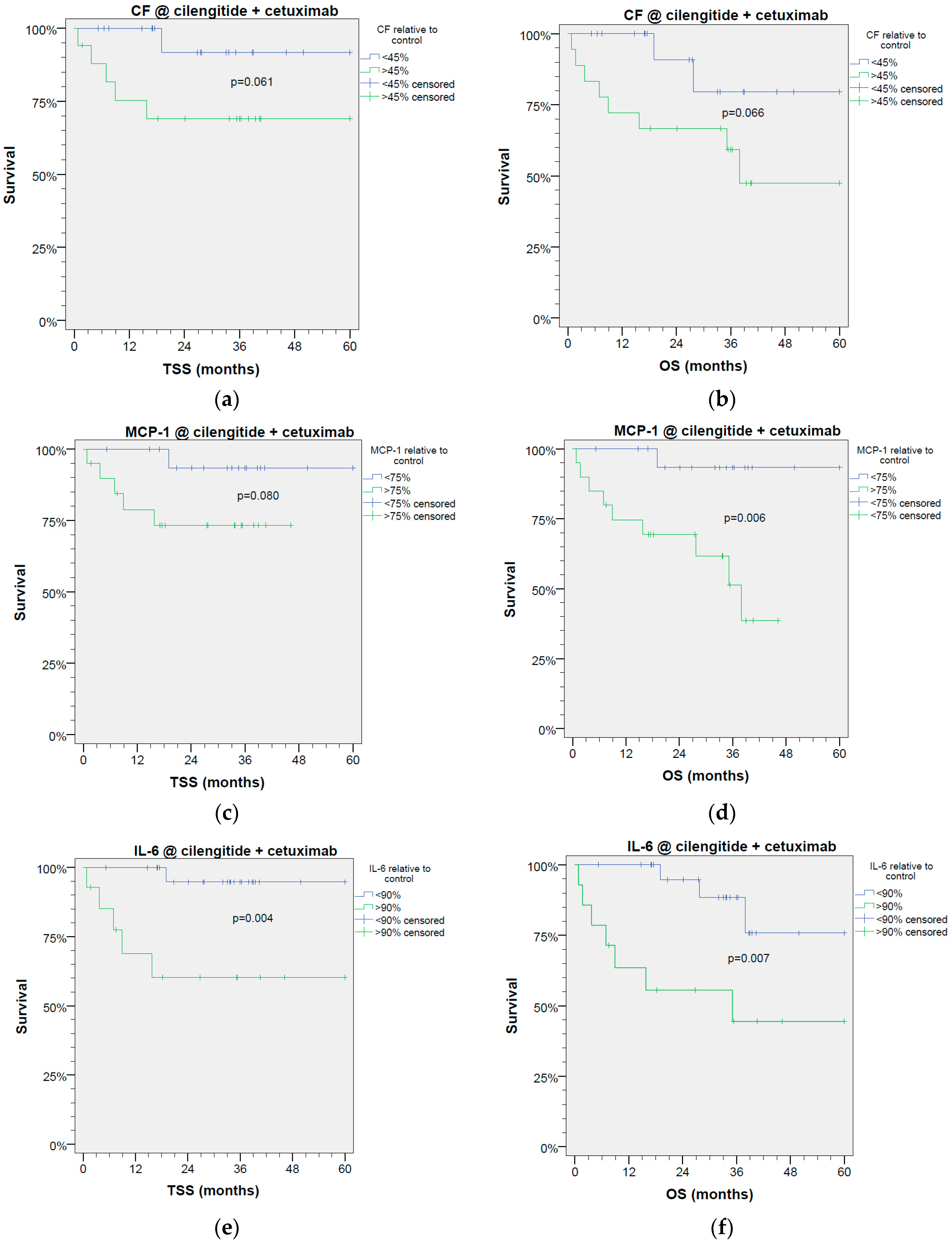 Cancers 09 00117 g002 550