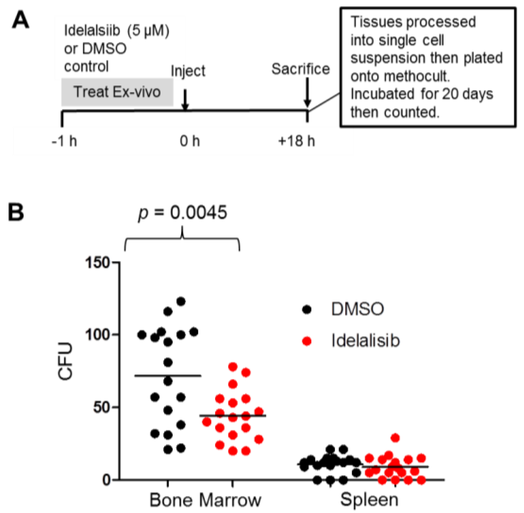 Cancers 09 00121 g005