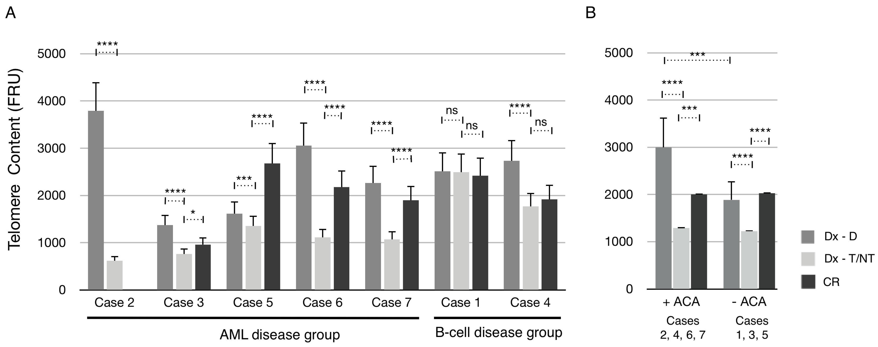 Cancers 09 00165 g006 550