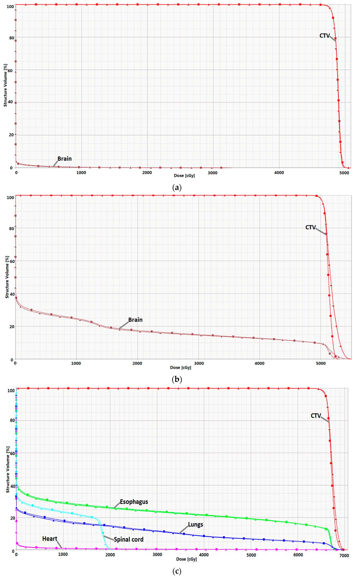 Cancers 09 00170 g004a