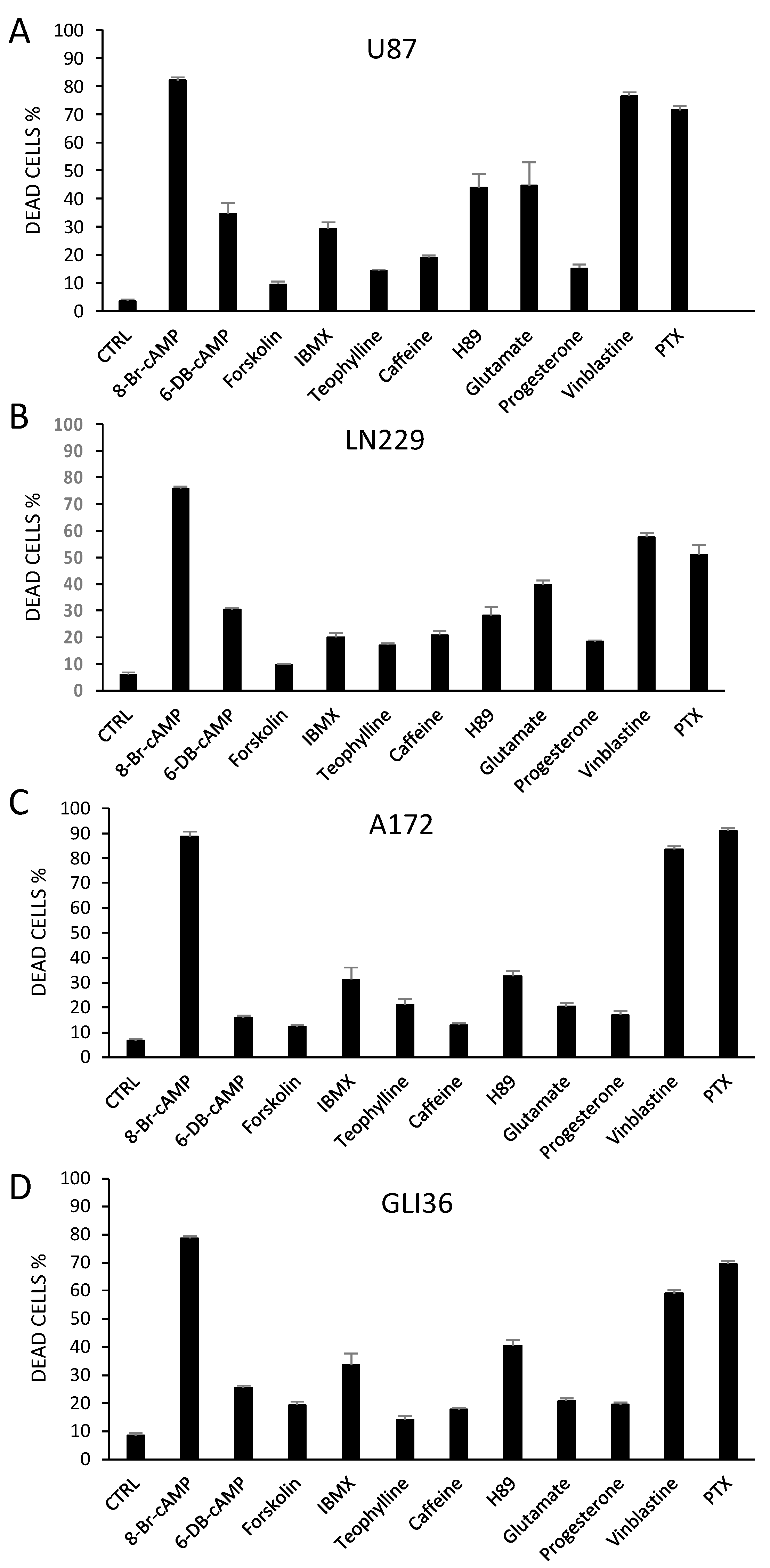 Cancers 10 00002 g002