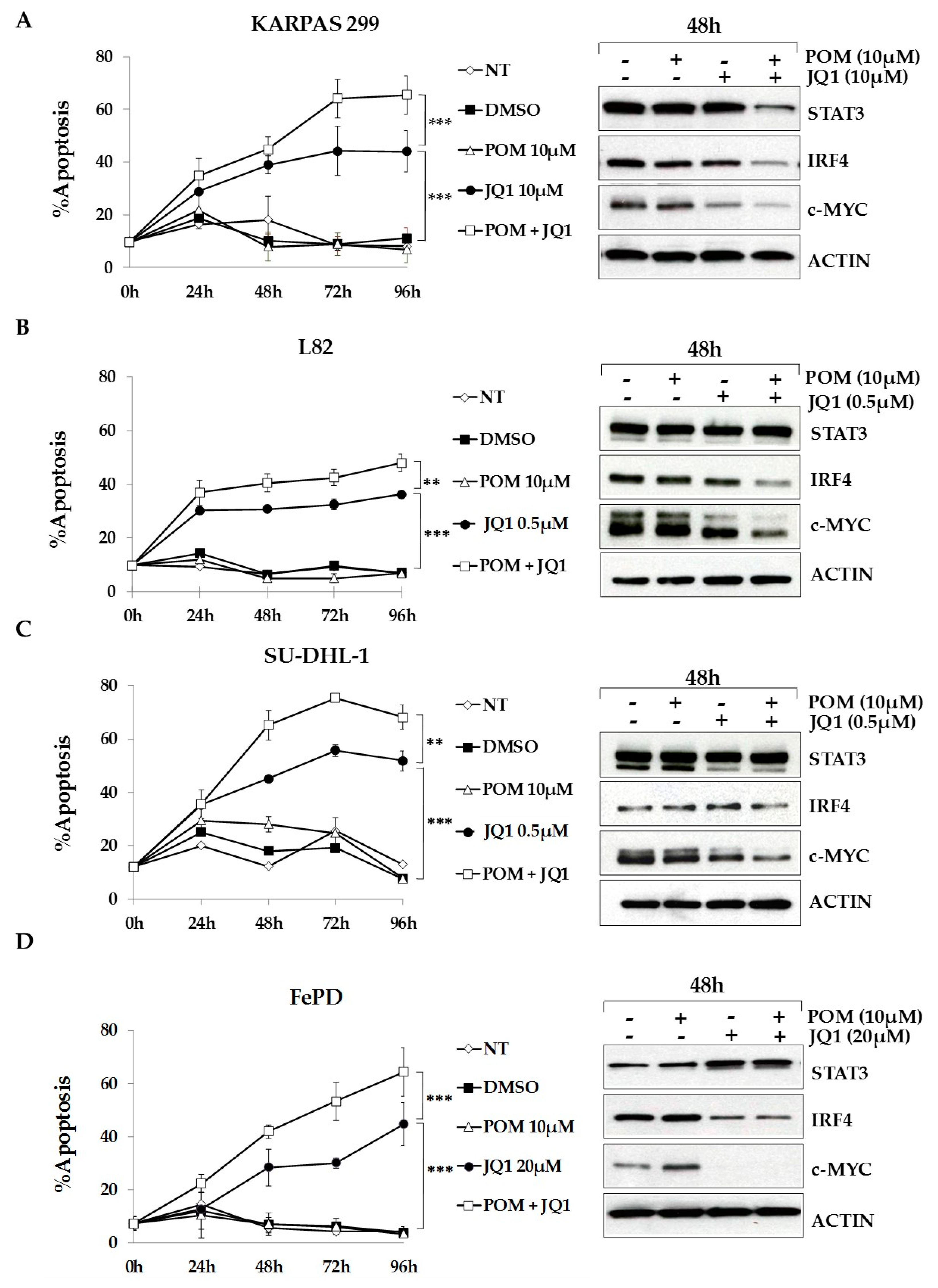 Cancers 10 00021 g006 550