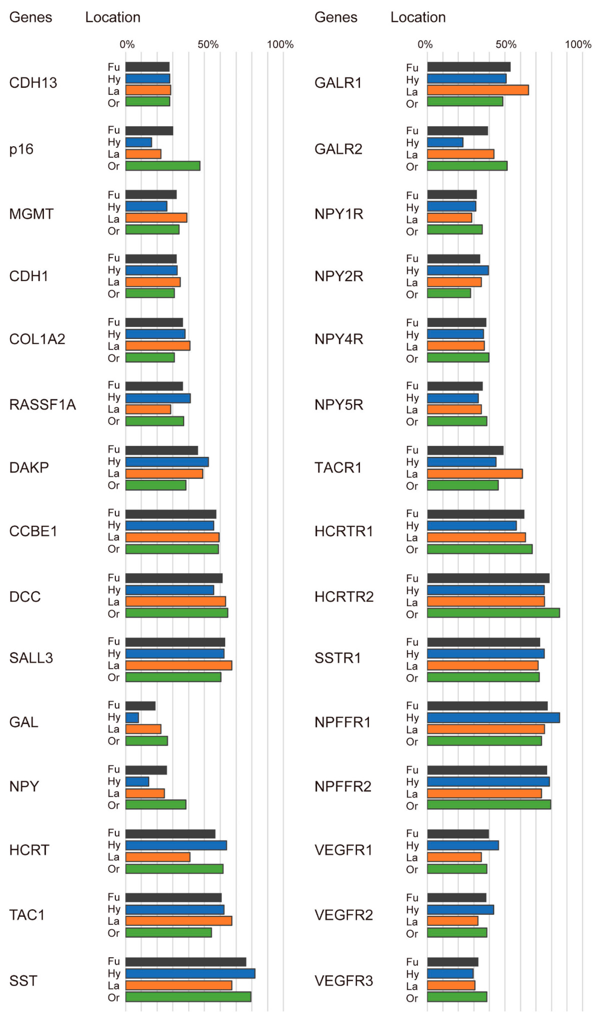 Cancers 10 00027 g001