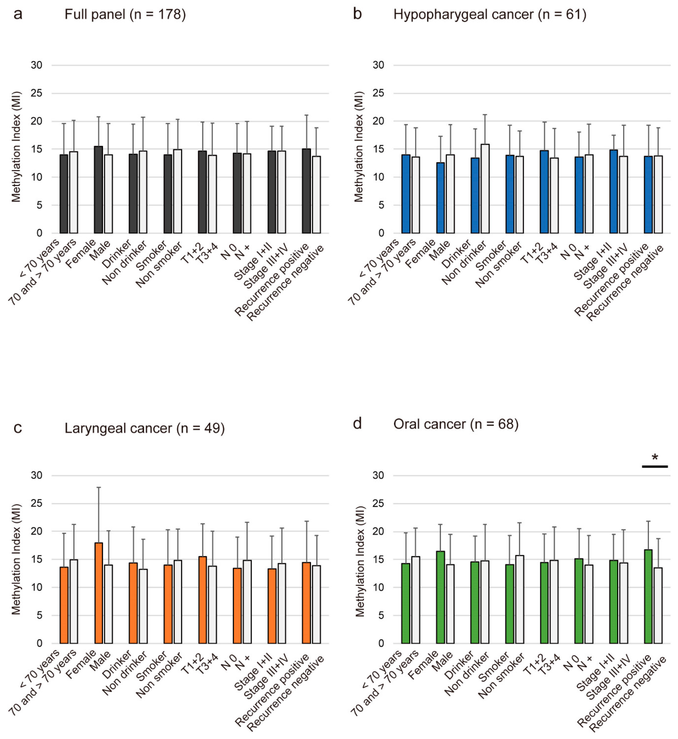 Cancers 10 00027 g002