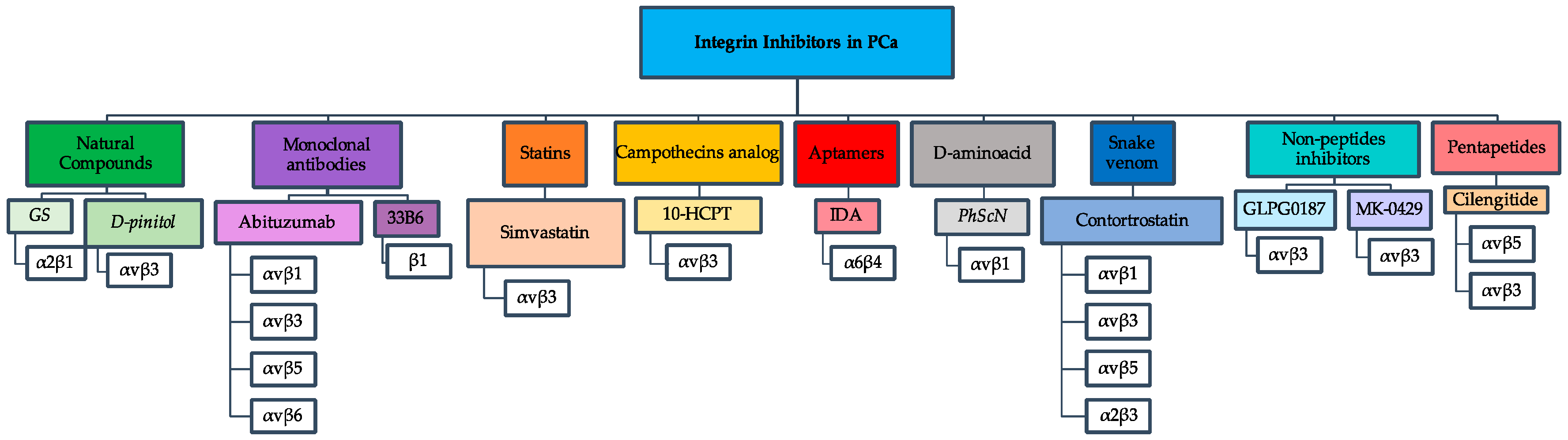 Cancers 10 00044 g001 550