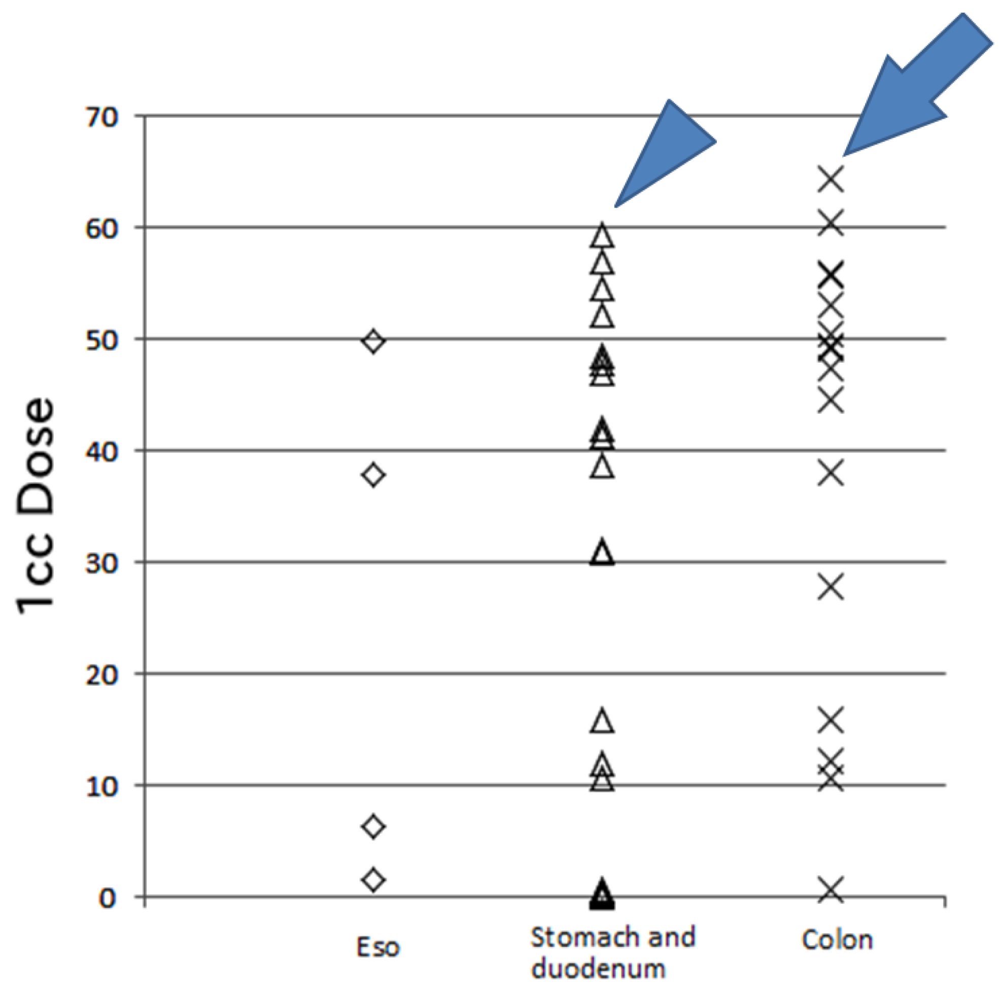 Cancers 10 00058 g003