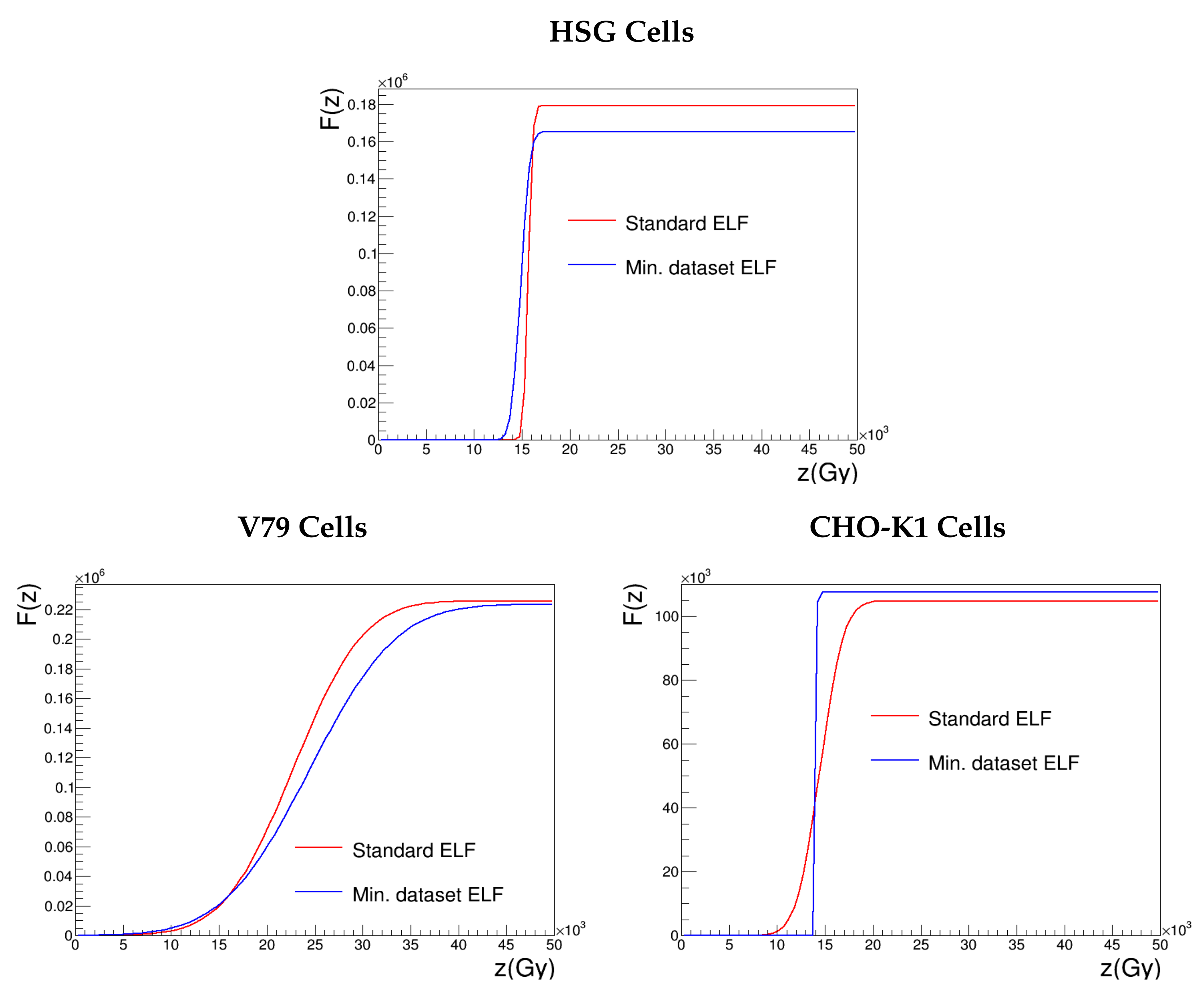 Cancers 10 00087 g001