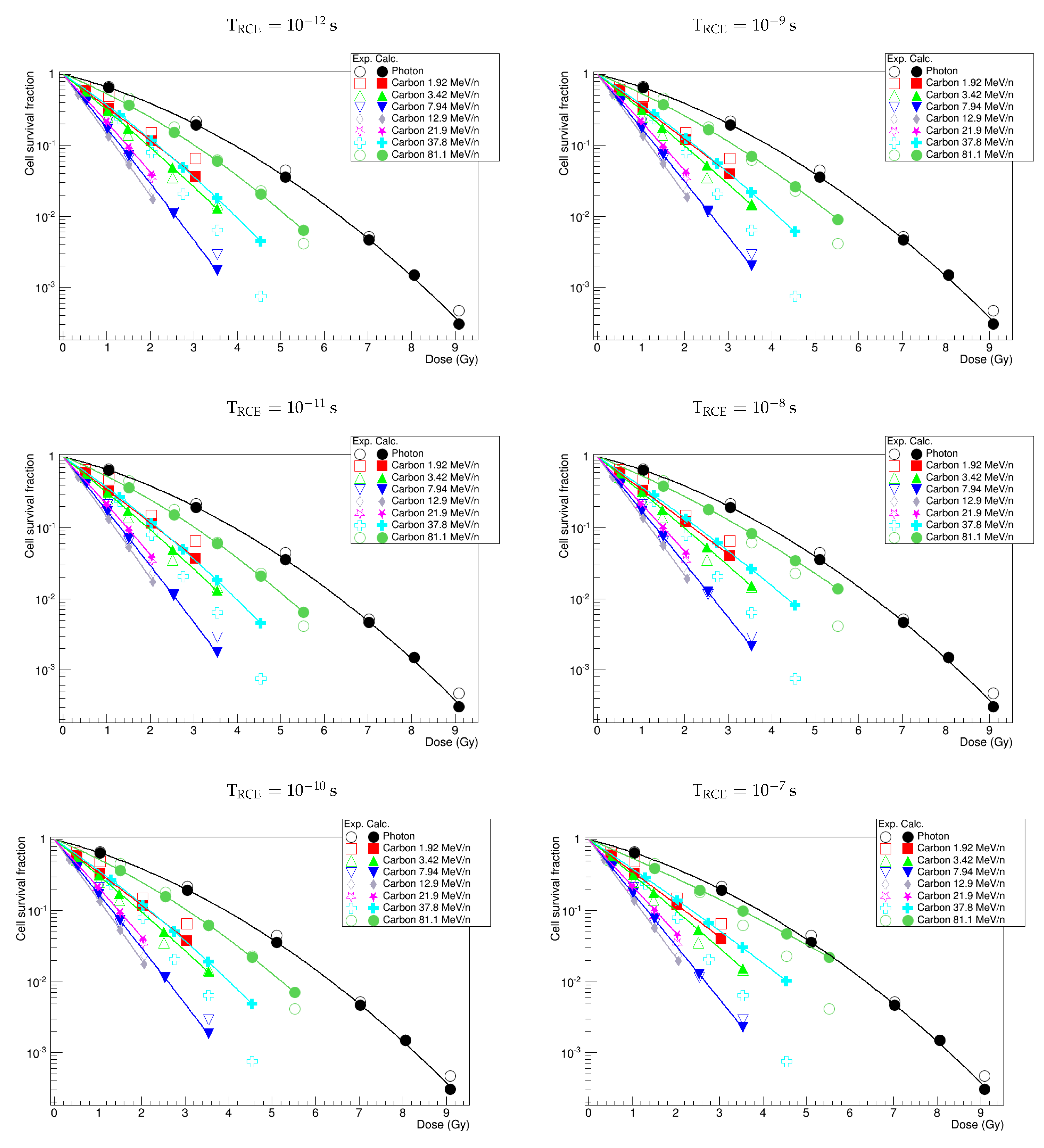 Cancers 10 00087 g002