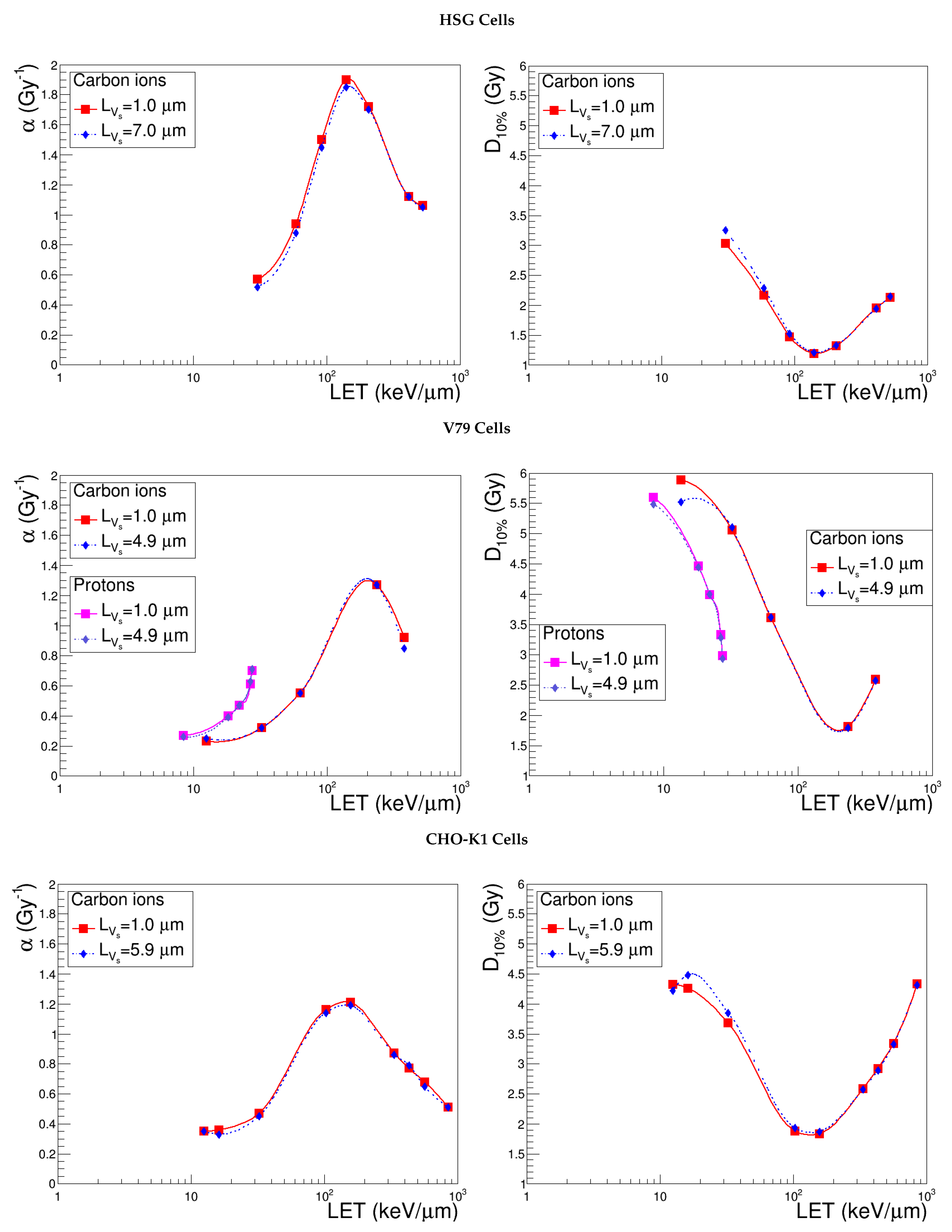 Cancers 10 00087 g004