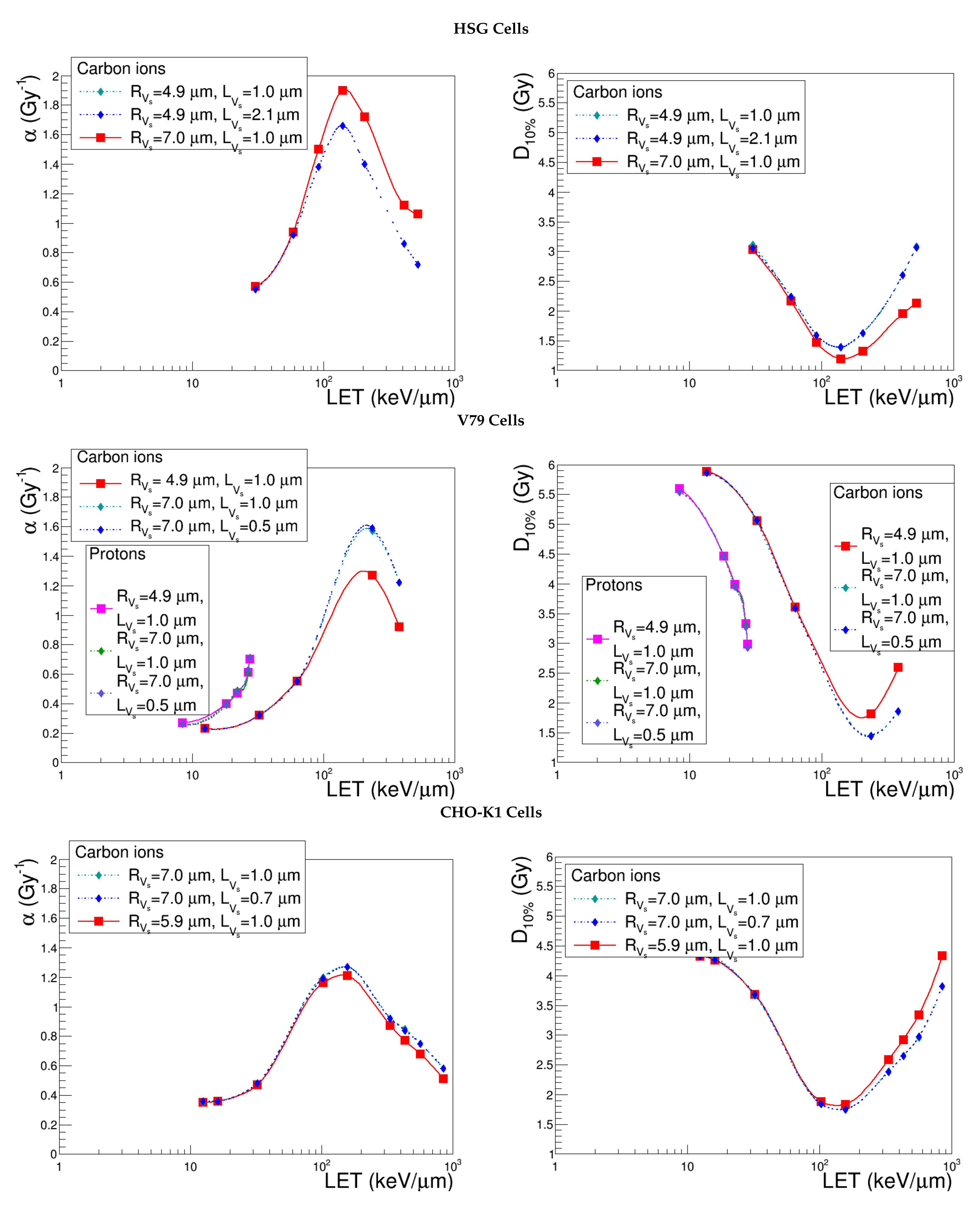 Cancers 10 00087 g005