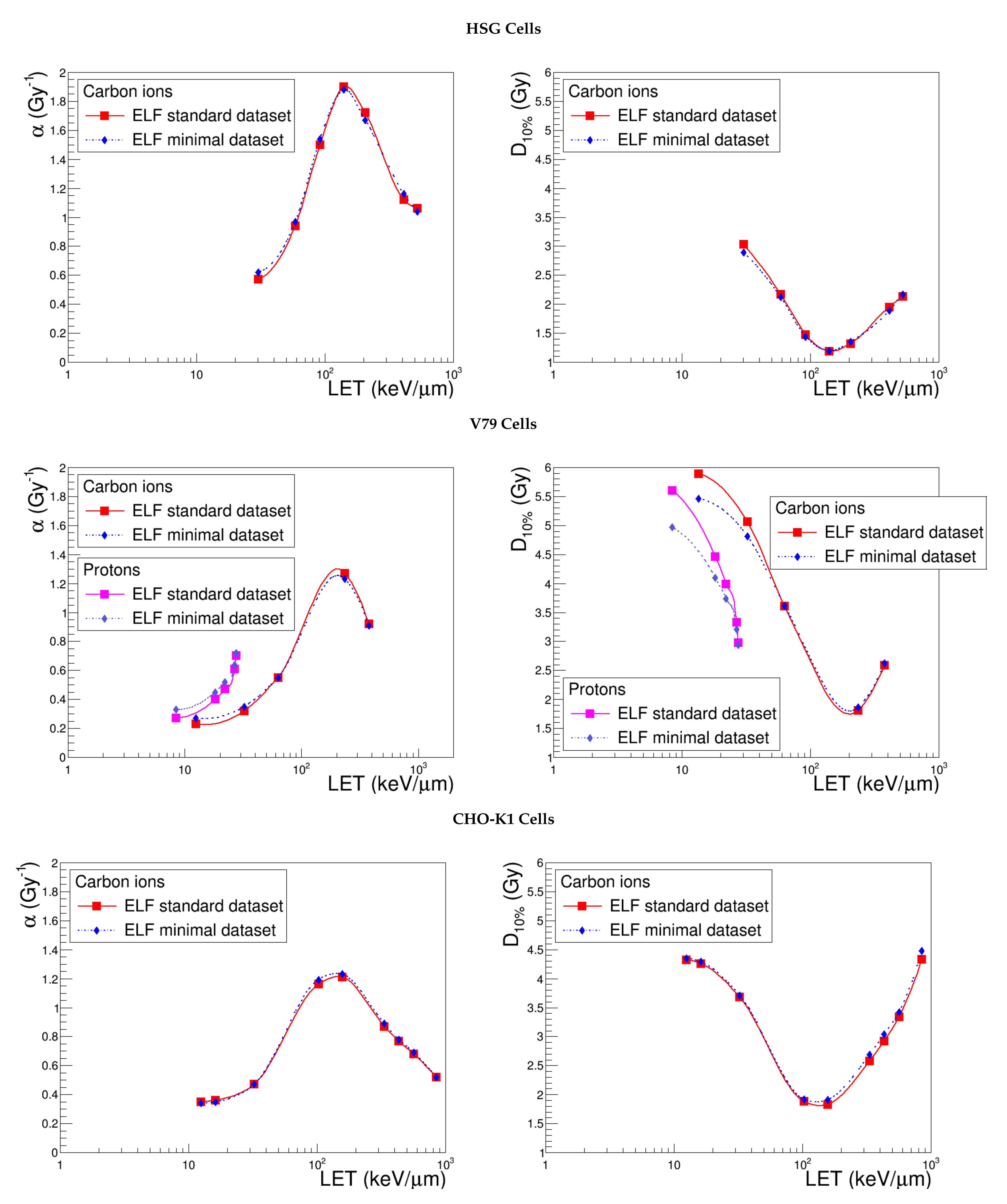 Cancers 10 00087 g006