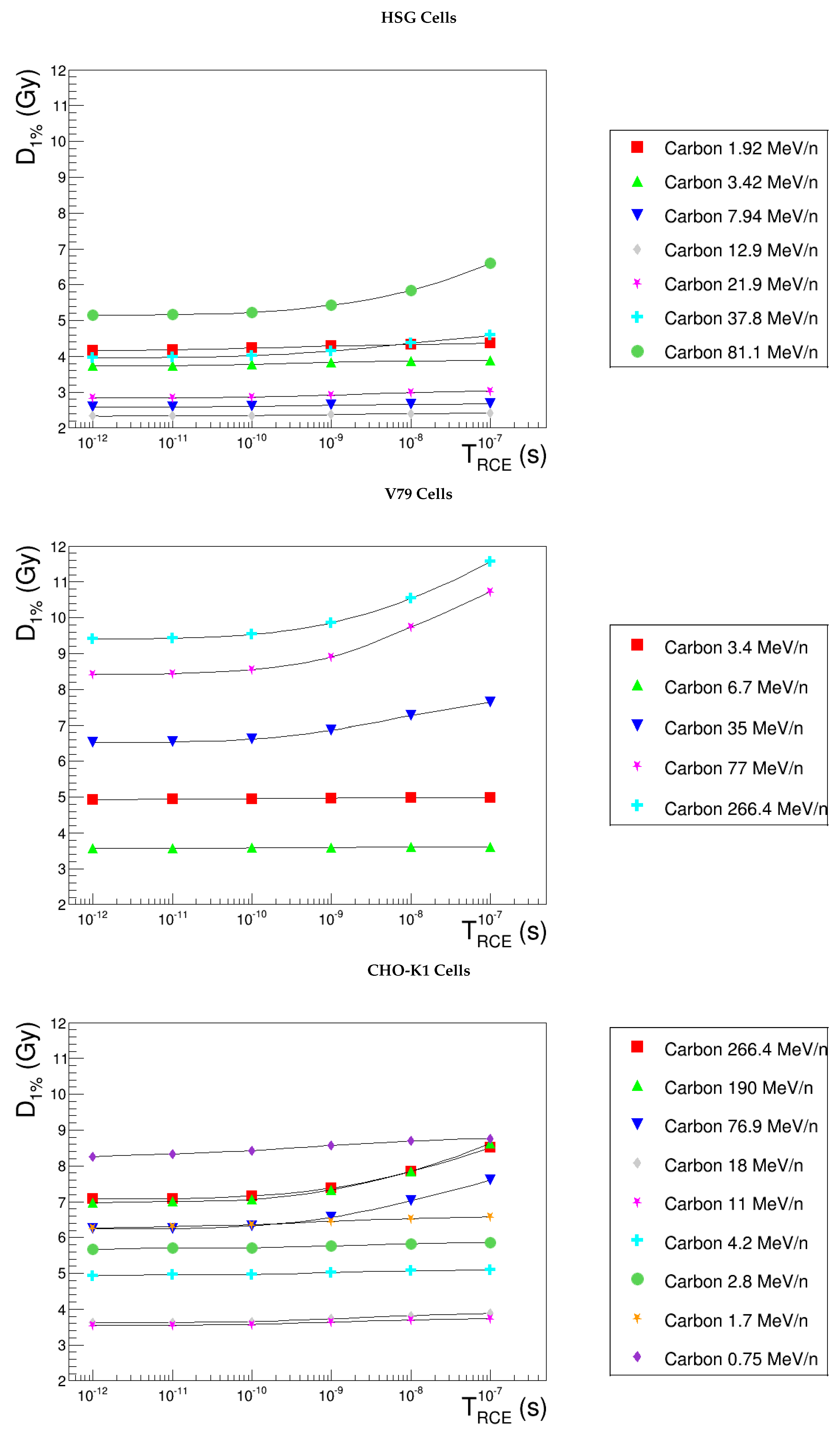 Cancers 10 00087 g008
