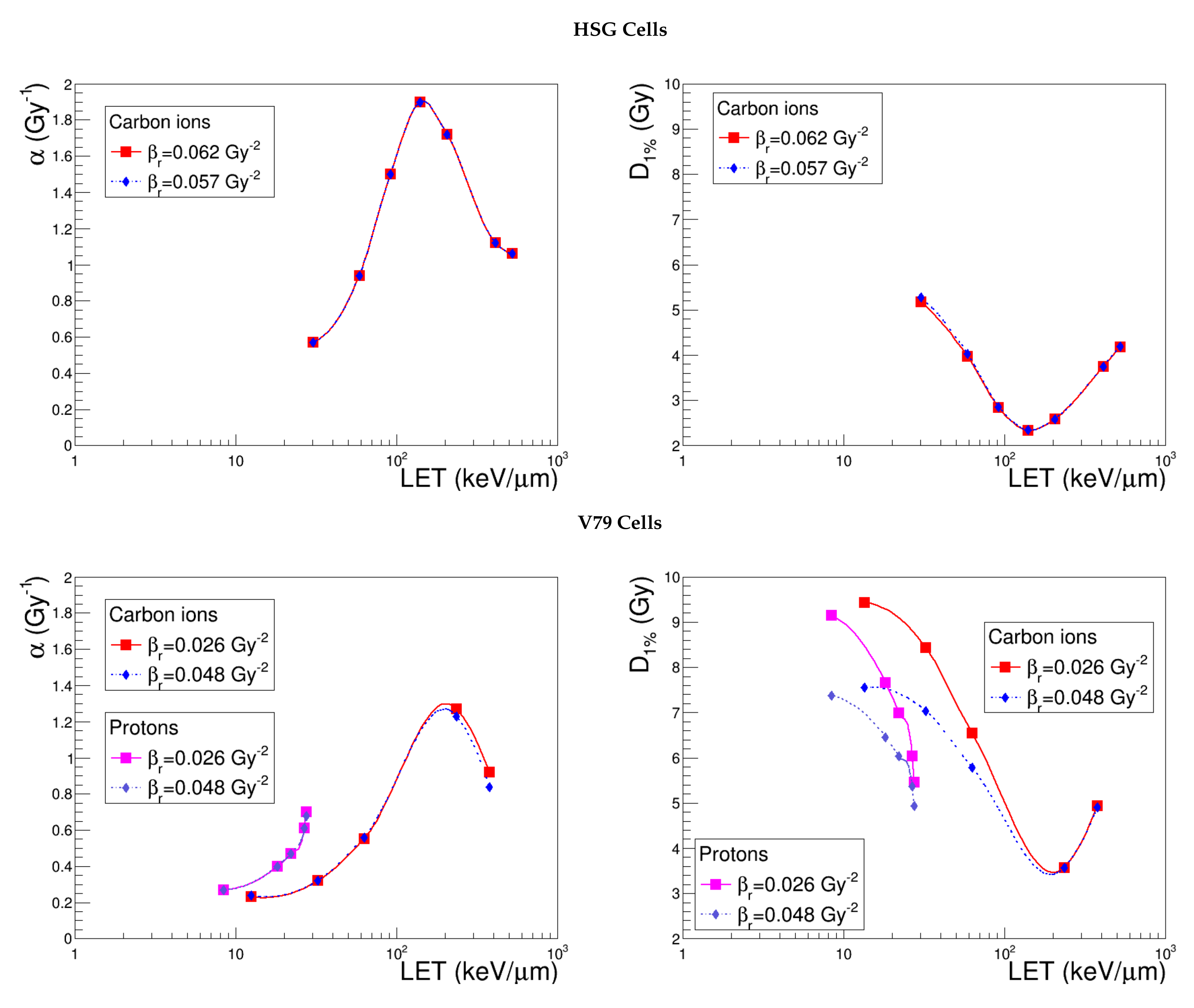 Cancers 10 00087 g009a