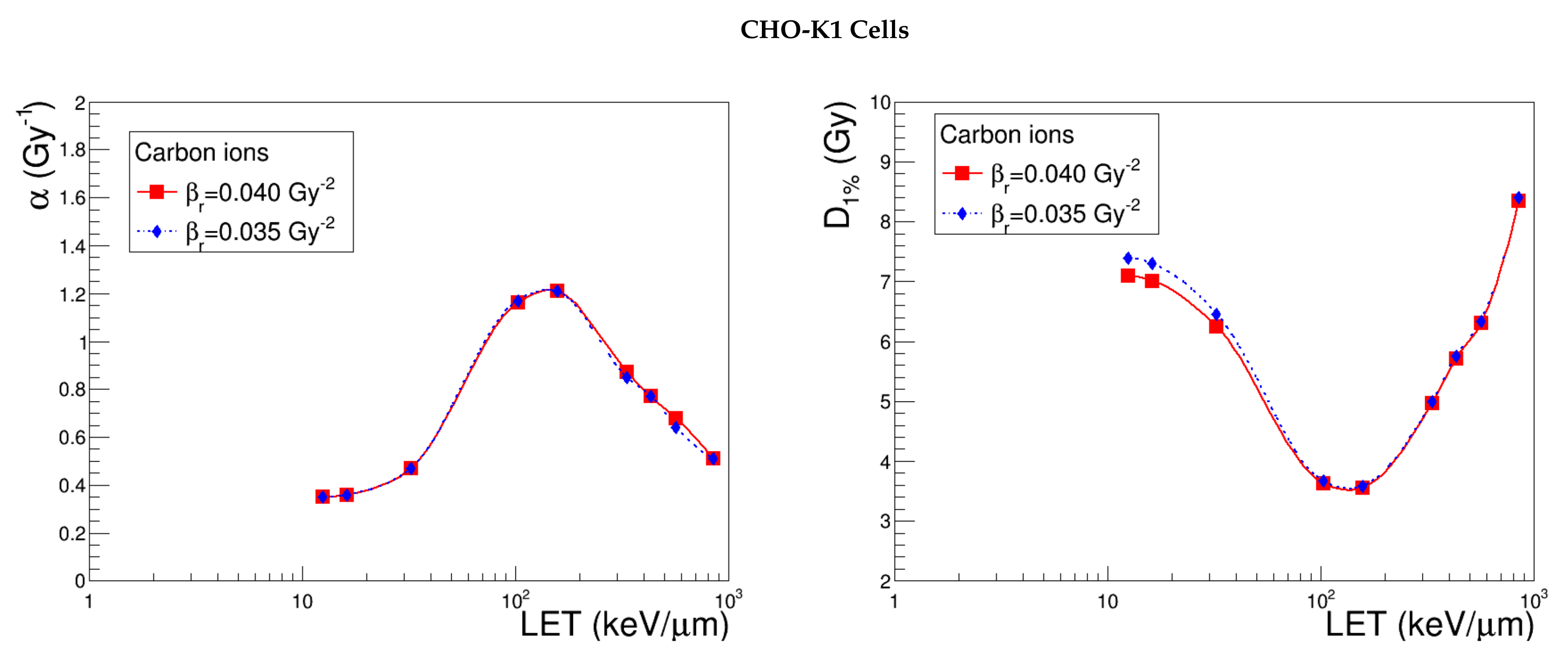 Cancers 10 00087 g009b