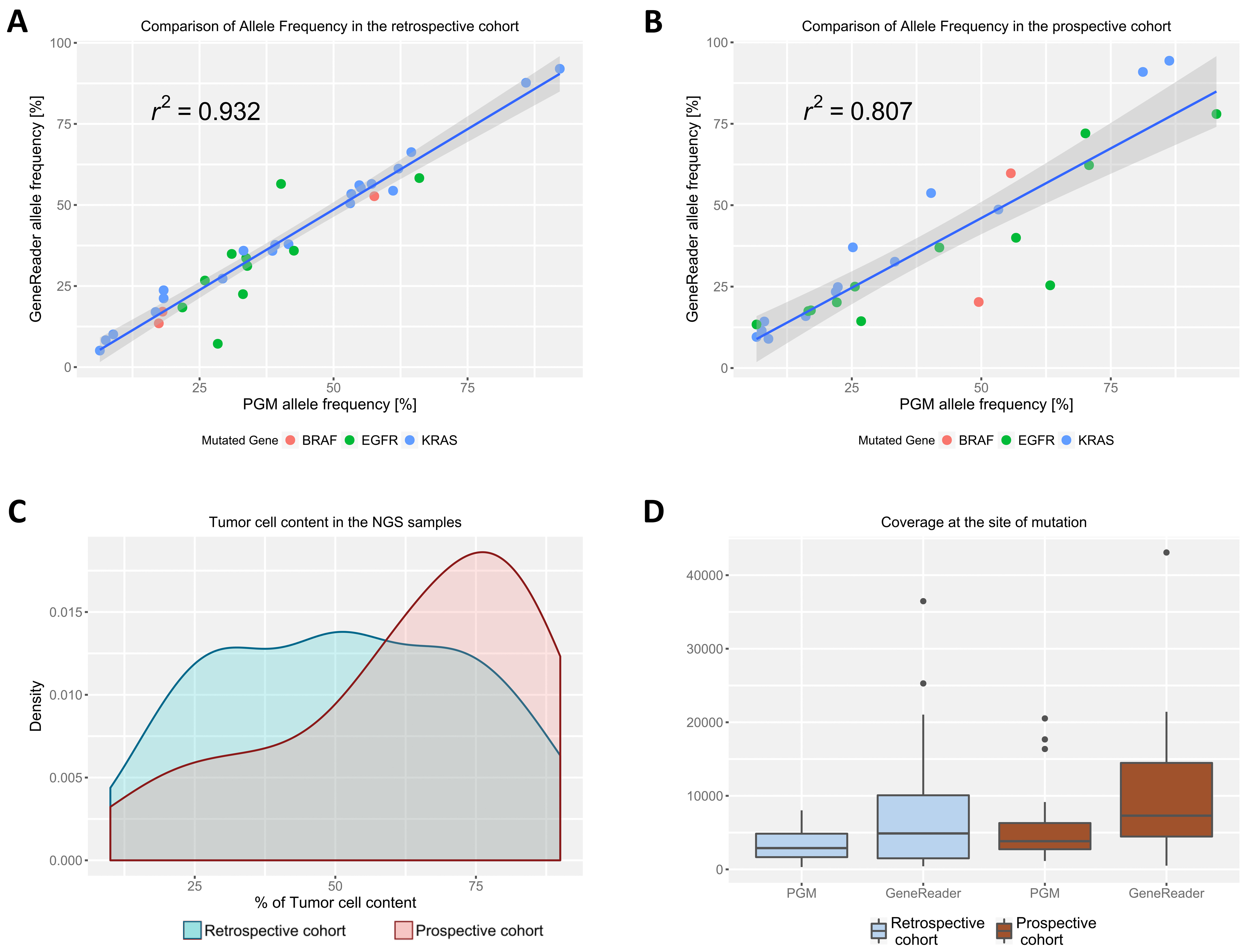 Cancers 10 00088 g001 550