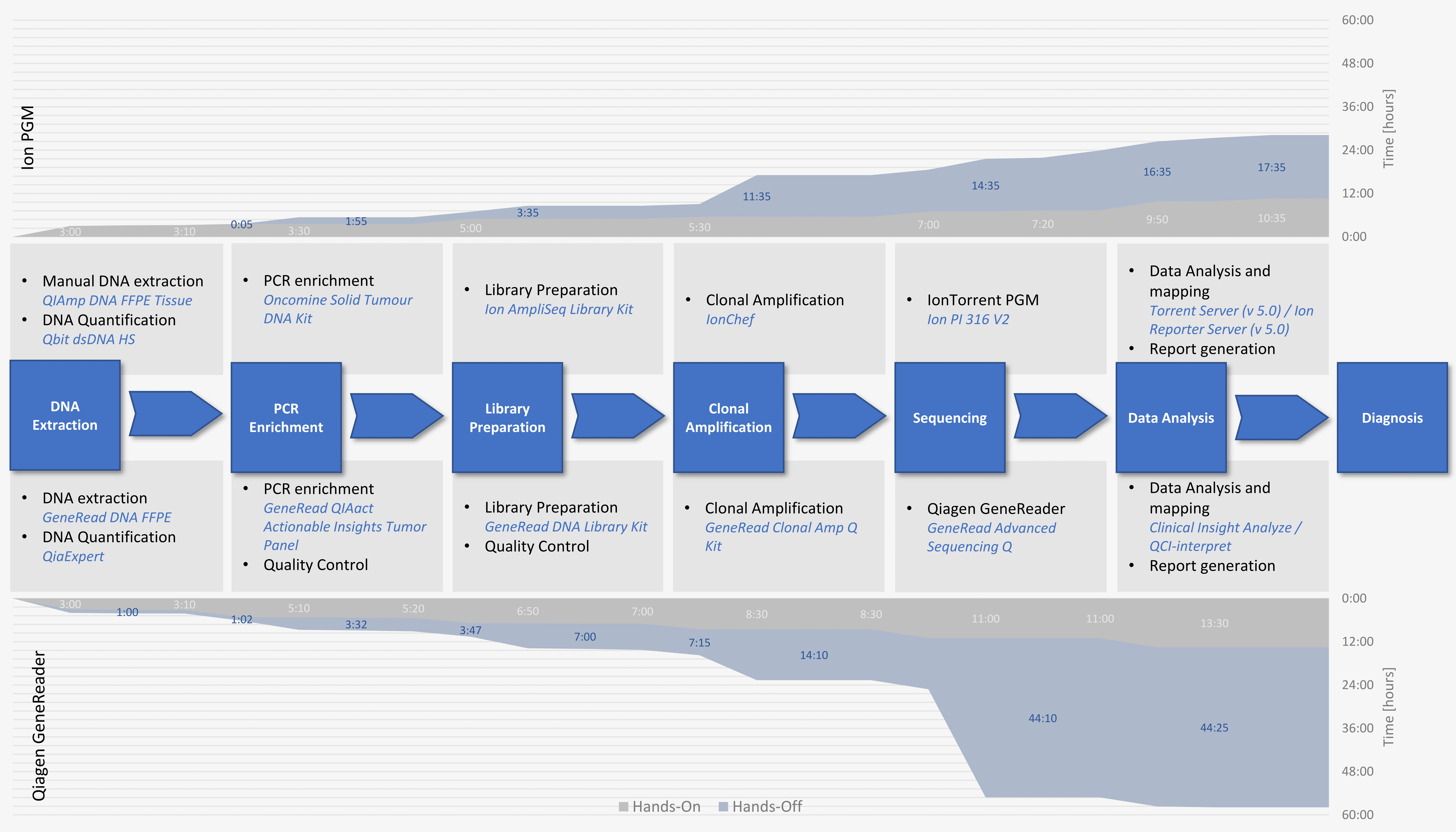 Cancers 10 00088 g002 550