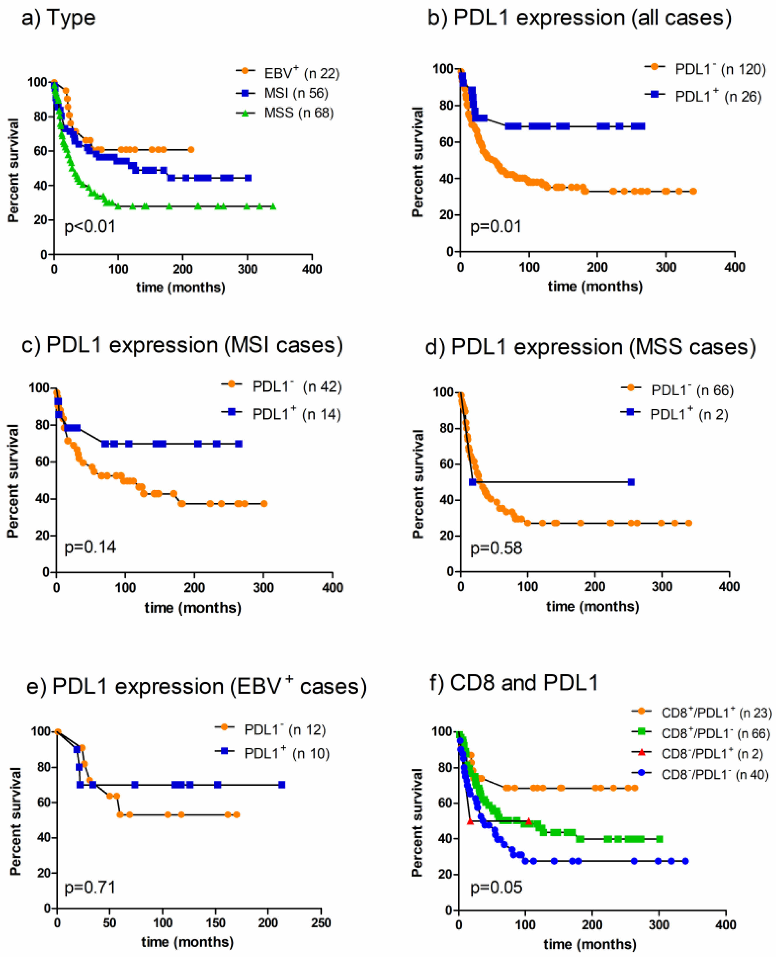 Cancers 10 00102 g002 Cancers 10 00102 g002