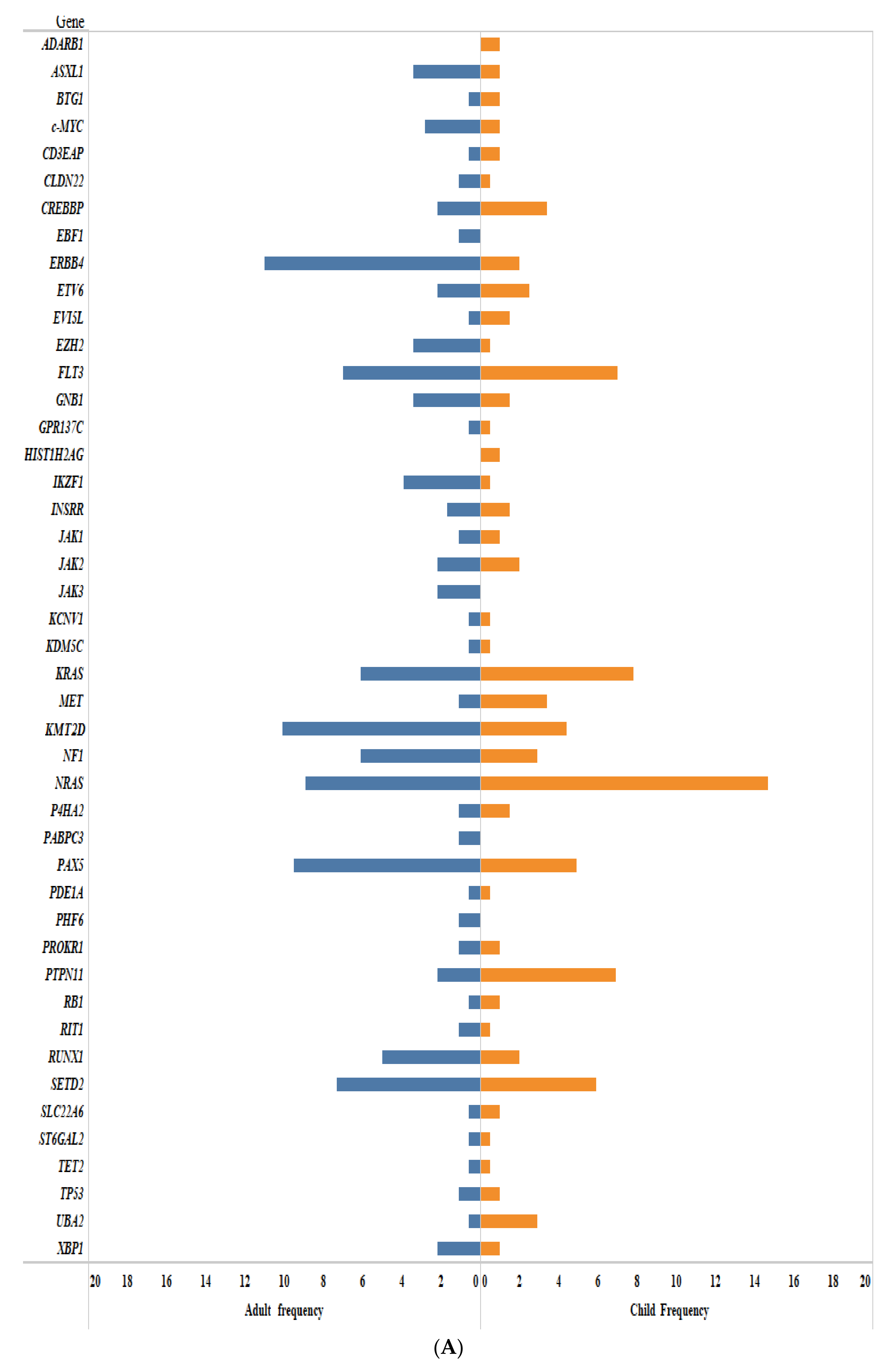Cancers 10 00110 g002a Cancers 10 00110 g002a