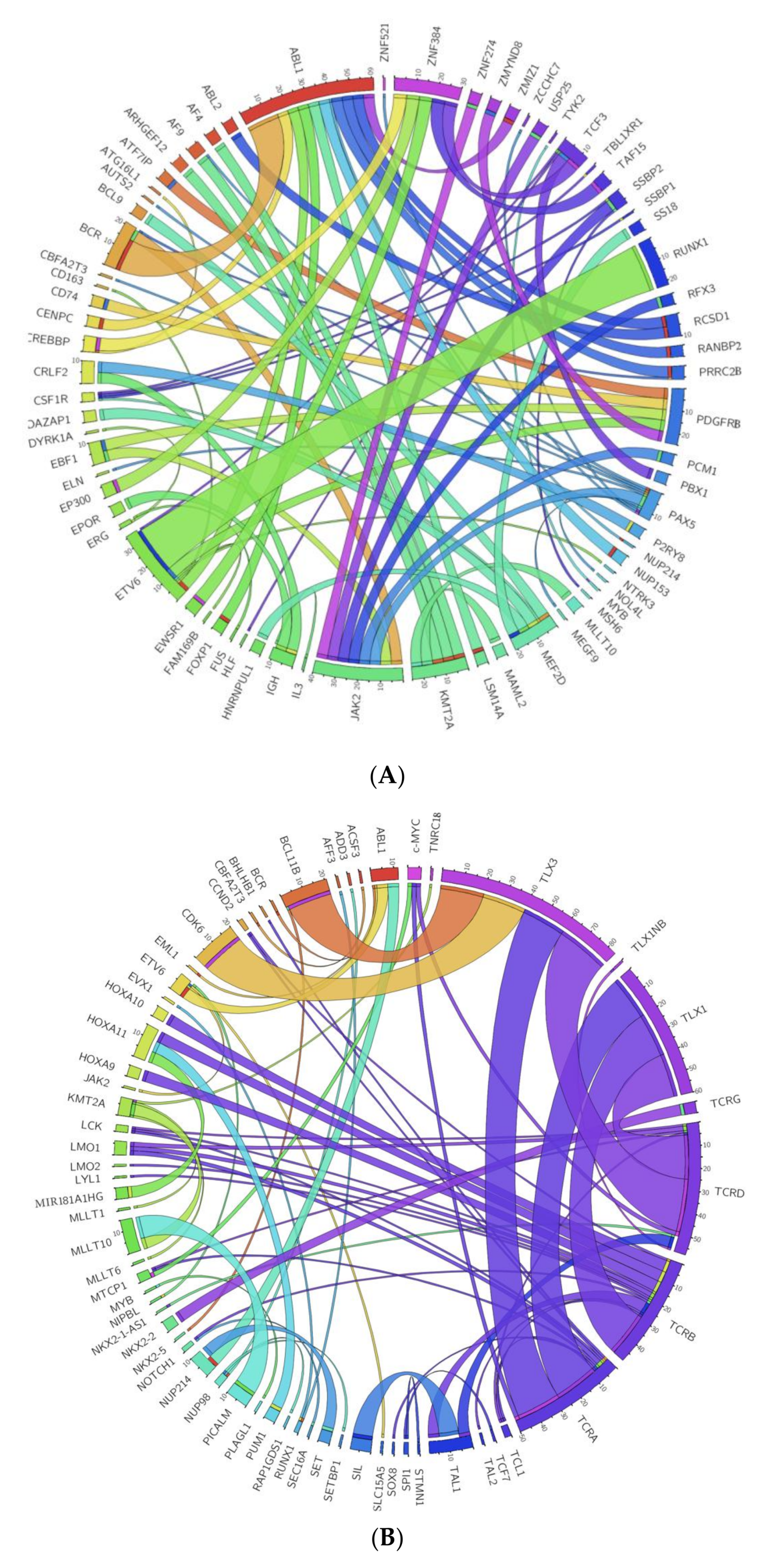 Cancers 10 00110 g003 Cancers 10 00110 g003