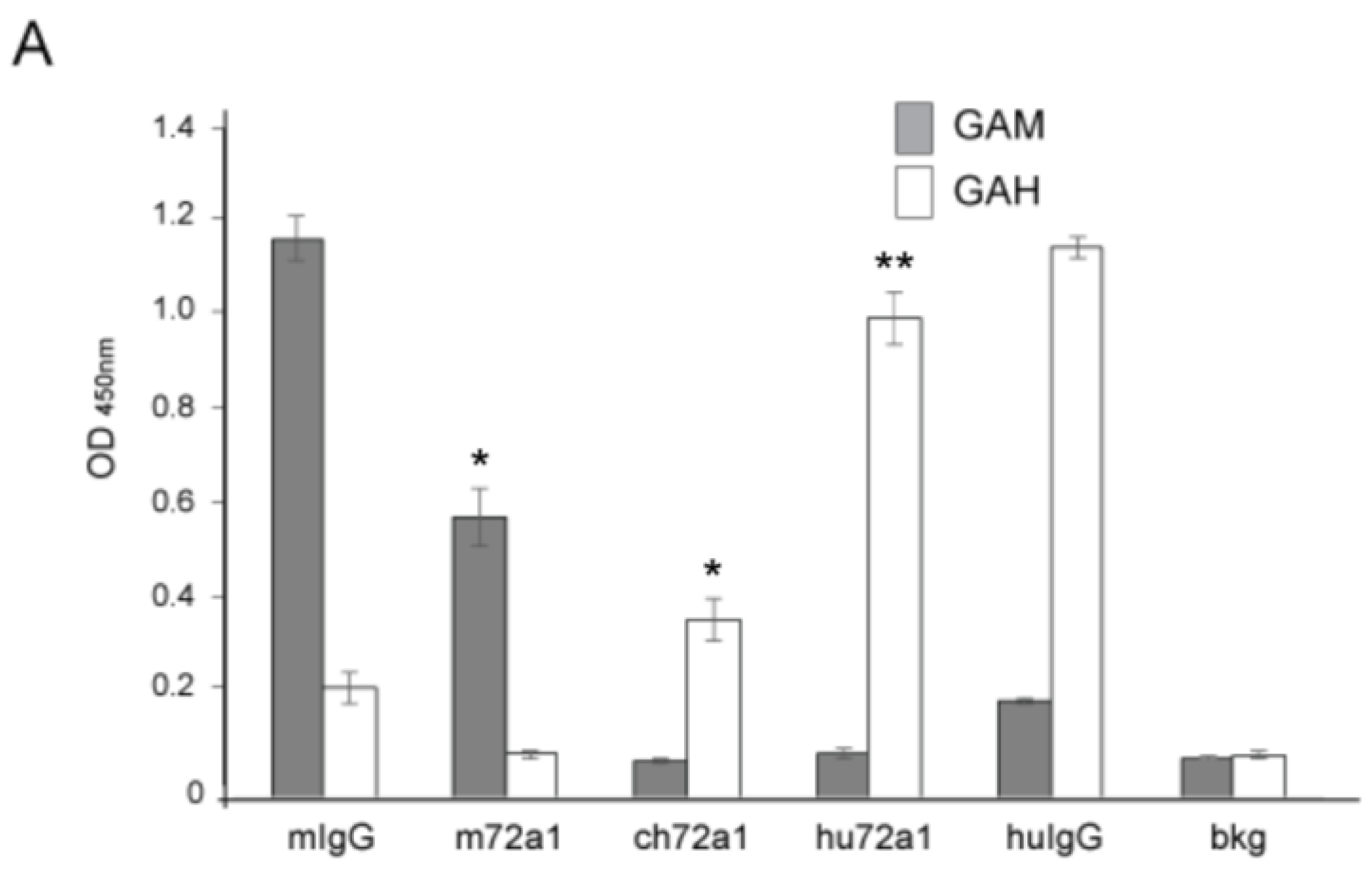 Cancers 10 00112 g002a Cancers 10 00112 g002a
