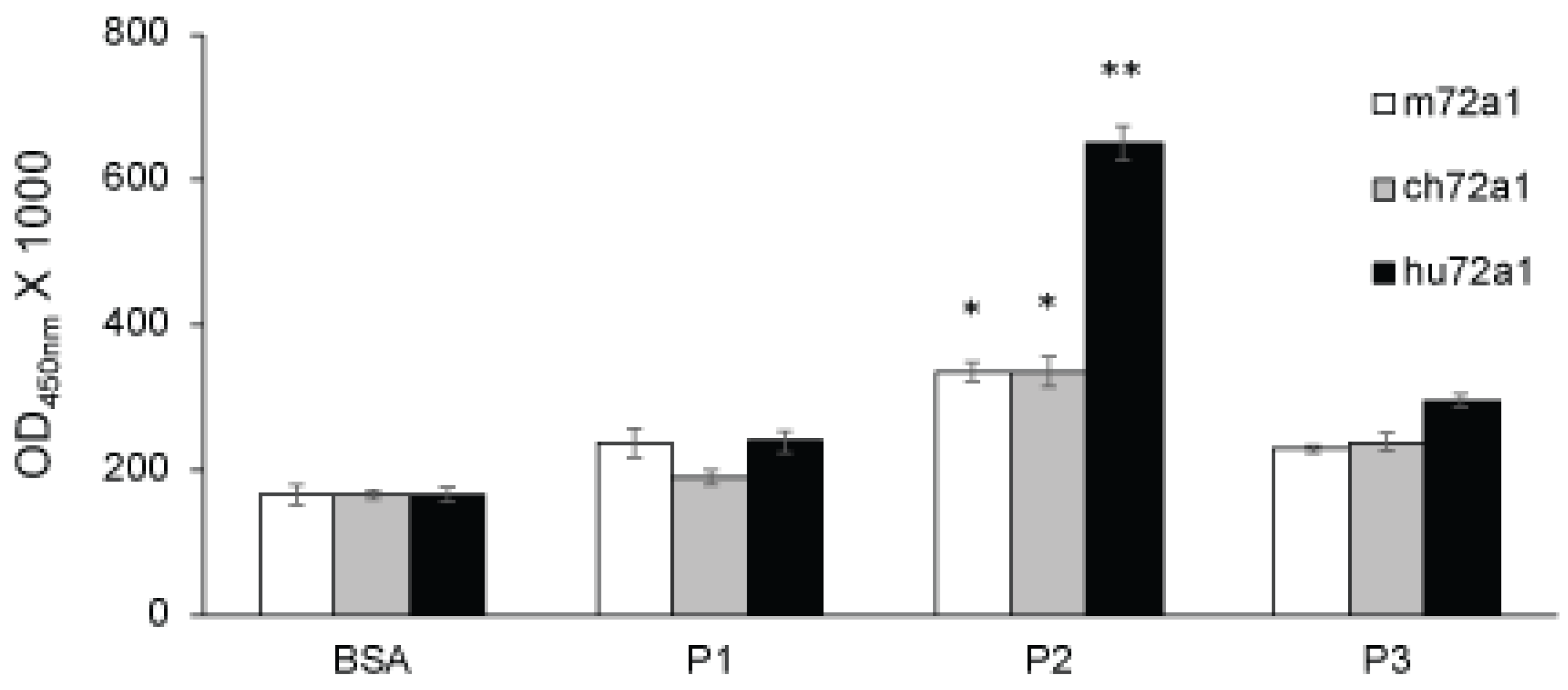 Cancers 10 00112 g005 Cancers 10 00112 g005