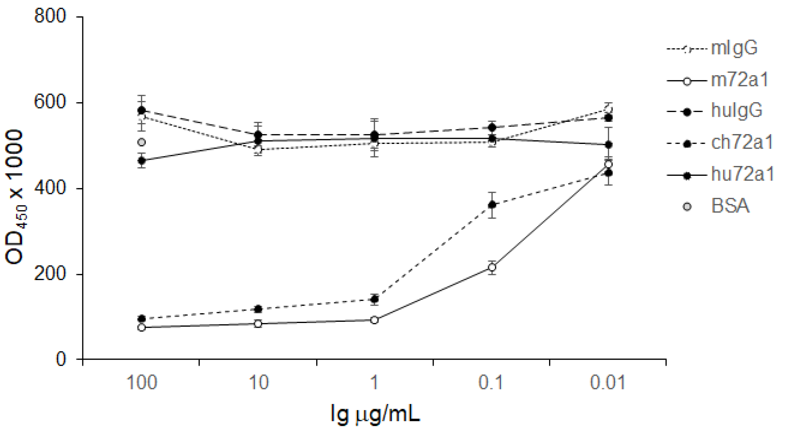 Cancers 10 00112 g006 Cancers 10 00112 g006