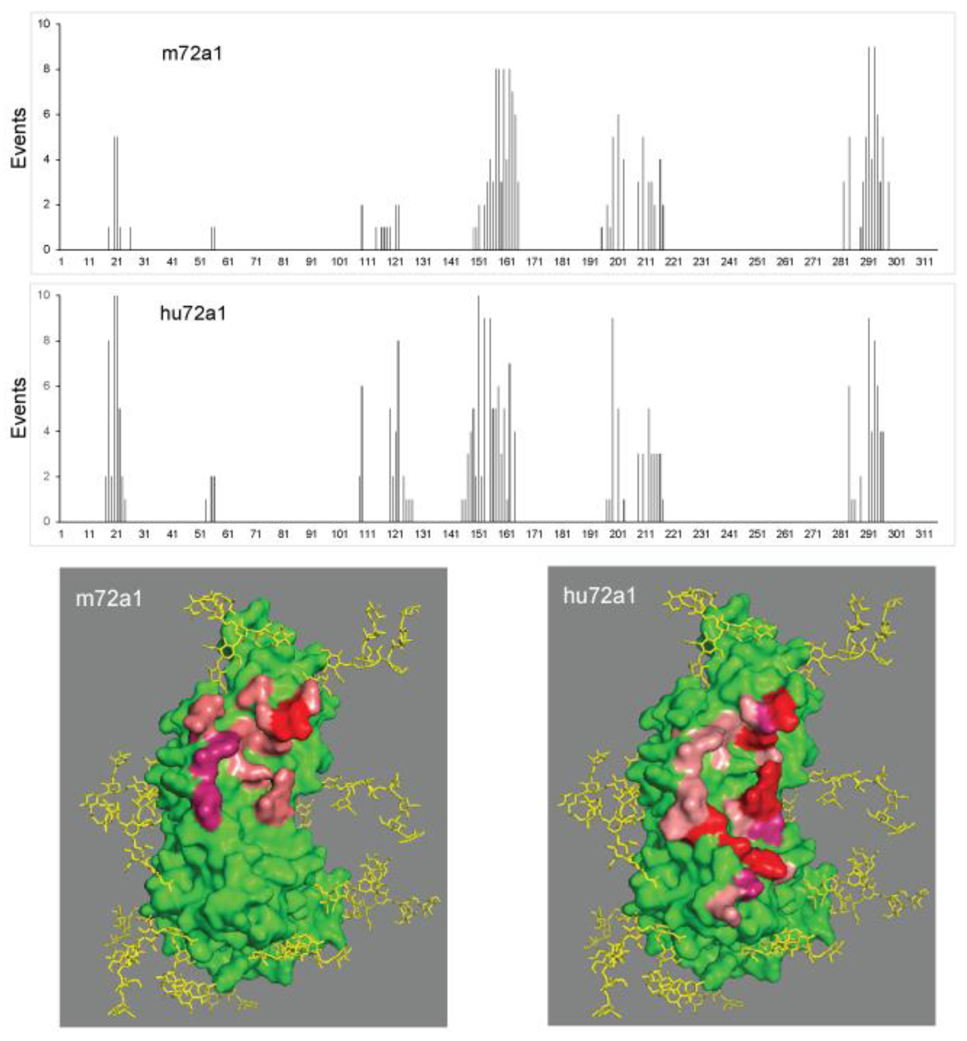 Cancers 10 00112 g007 Cancers 10 00112 g007