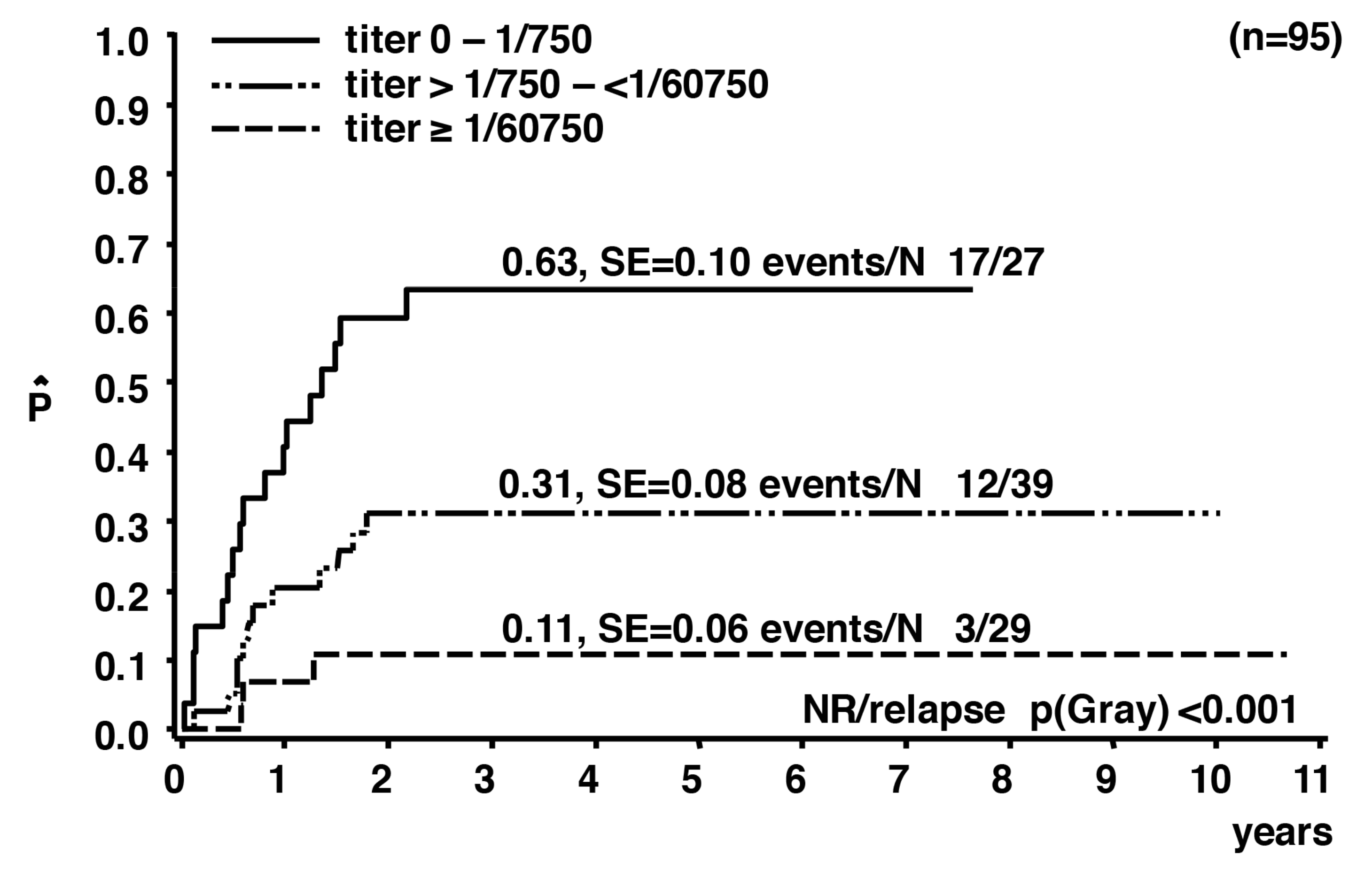 Cancers 10 00114 g002