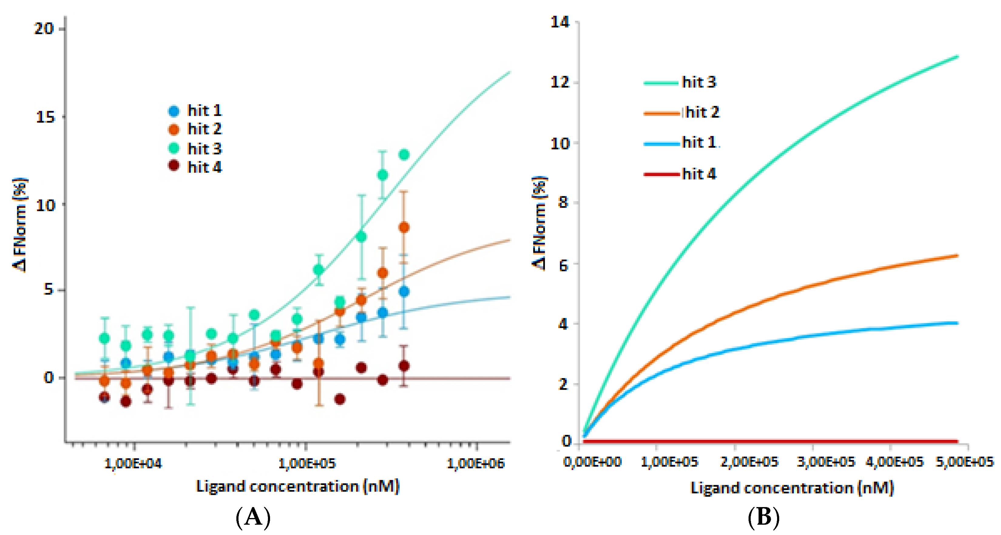Cancers 10 00140 g004