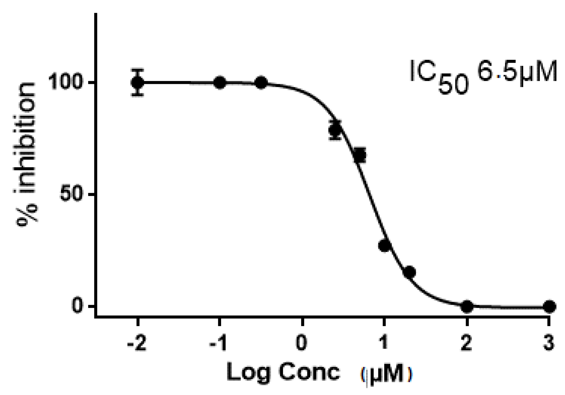 Cancers 10 00140 g006