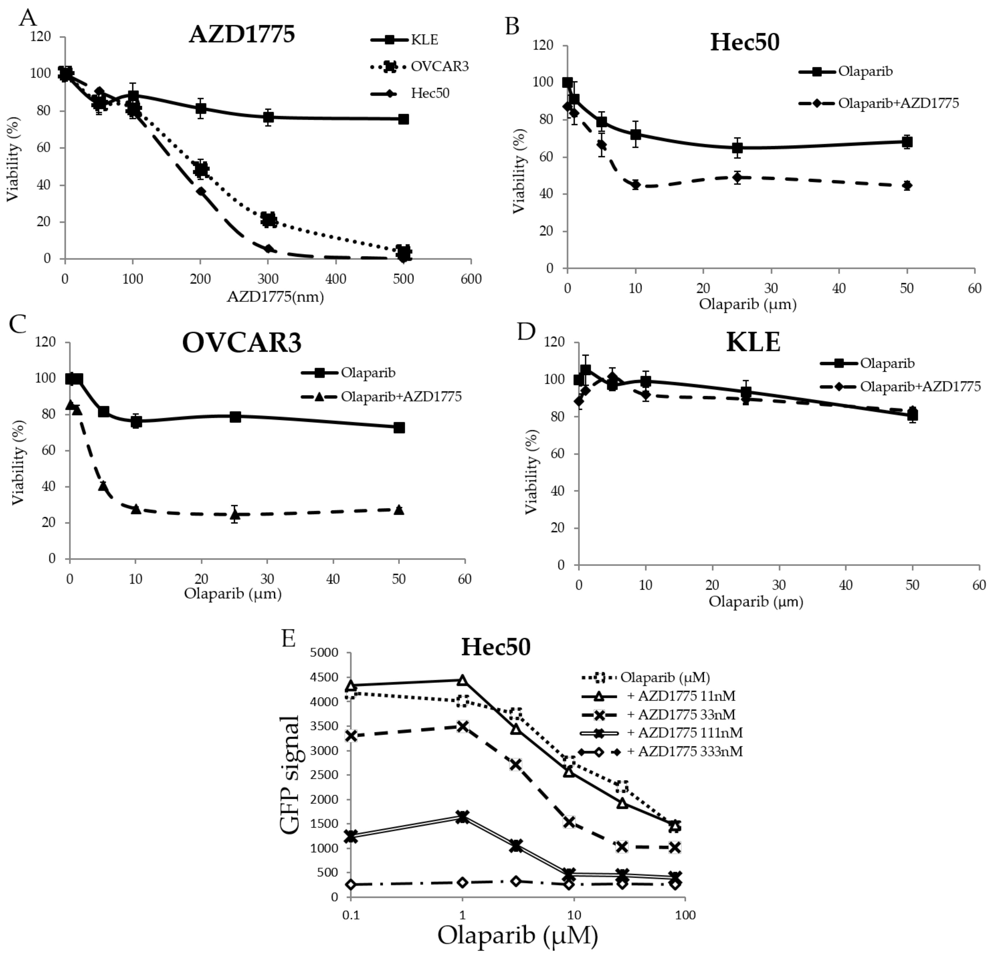 Cancers 10 00149 g001
