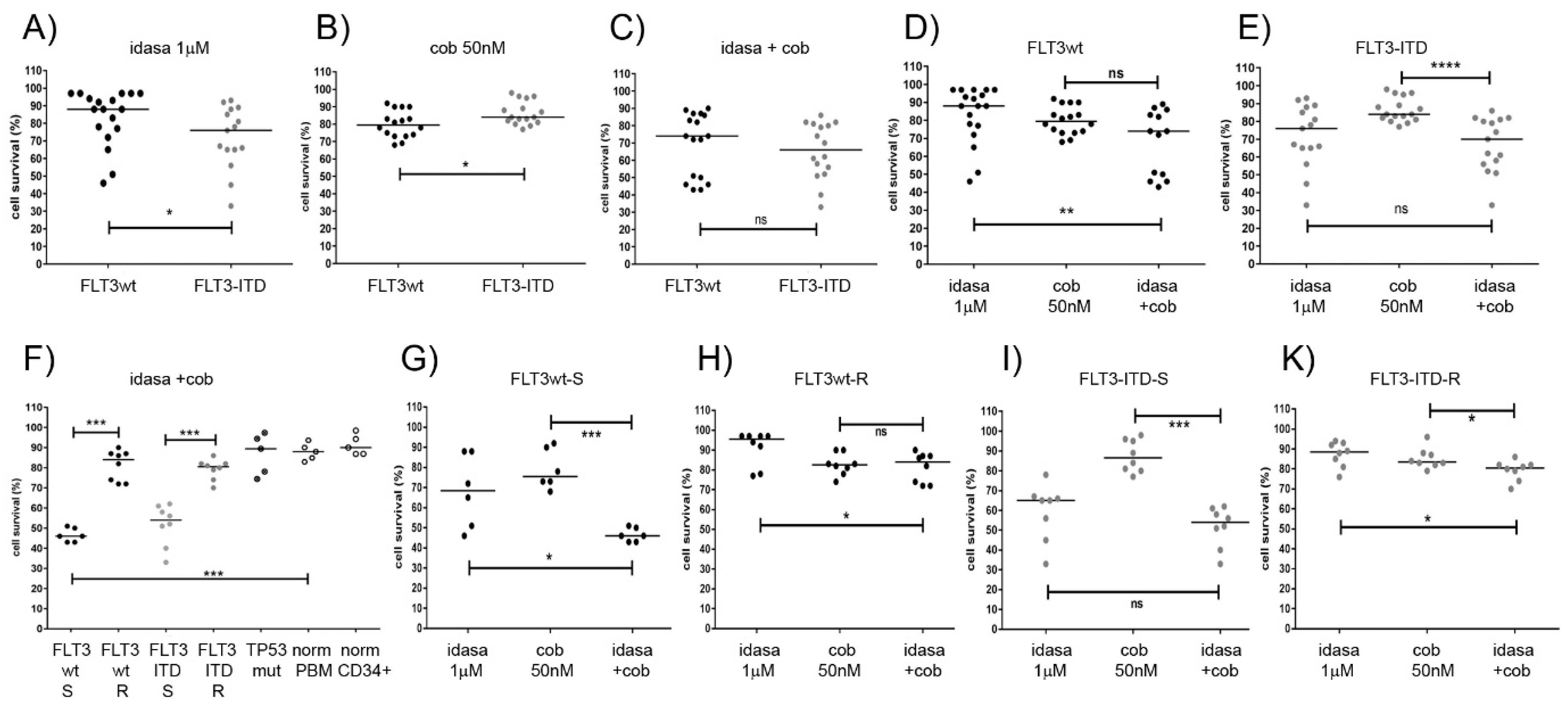Cancers 10 00170 g005