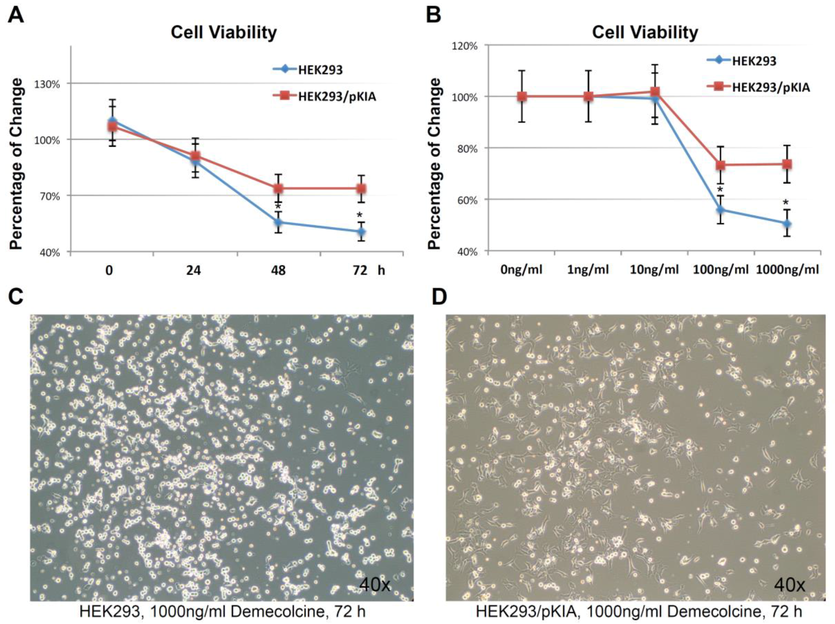 Cancers 10 00180 g007 Cancers 10 00180 g007