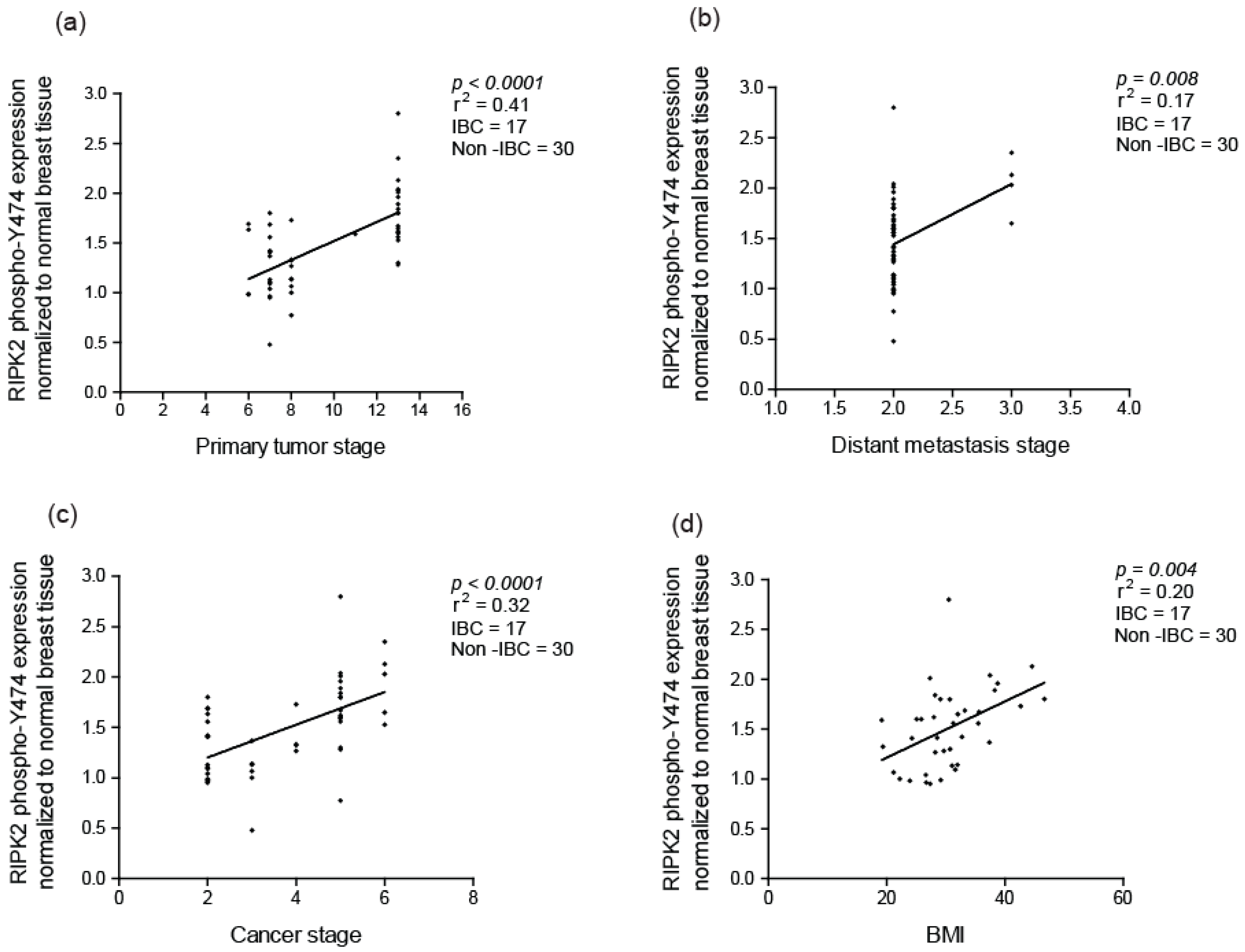 Cancers 10 00184 g005 Cancers 10 00184 g005