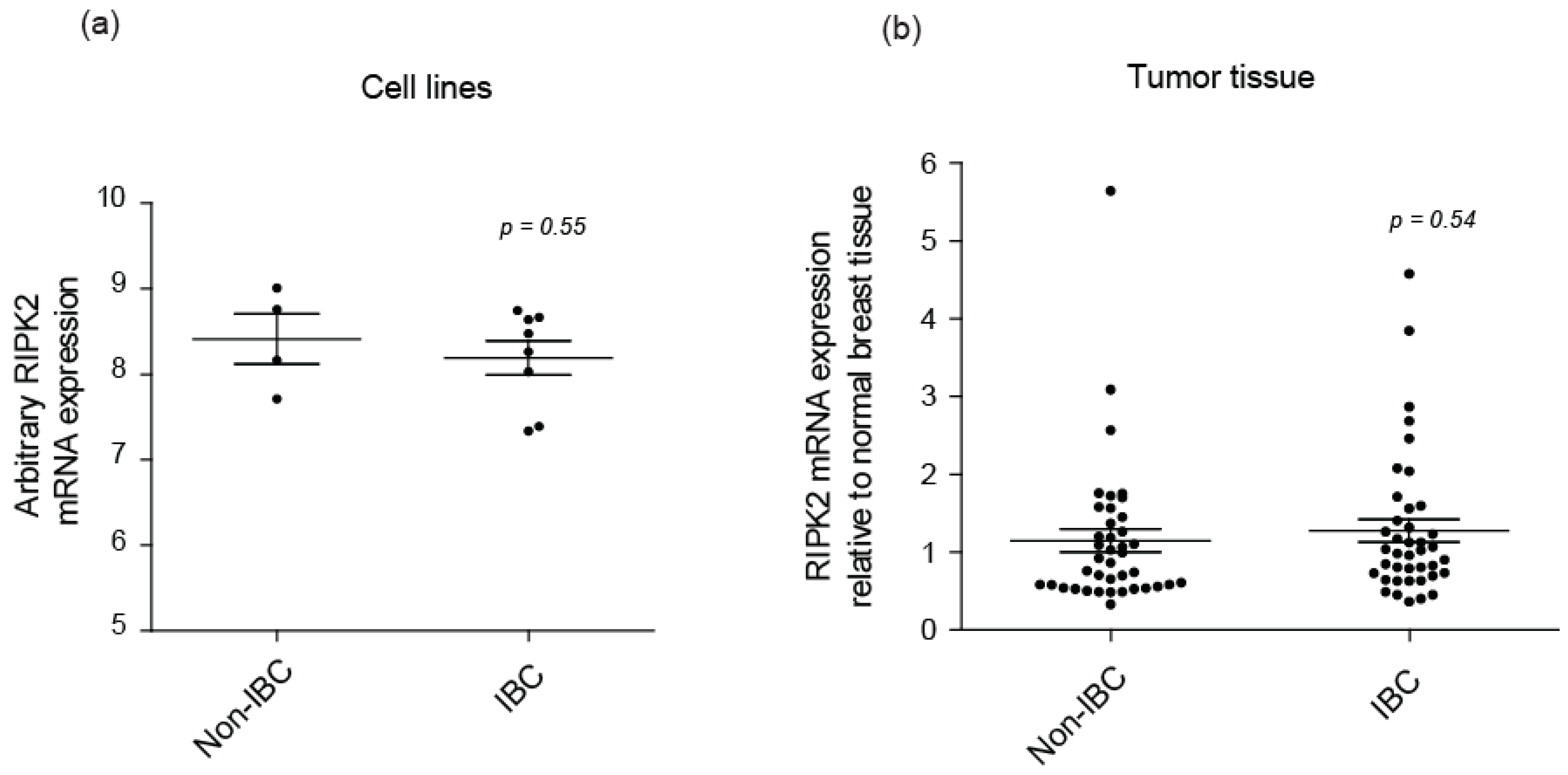 Cancers 10 00184 g006 Cancers 10 00184 g006
