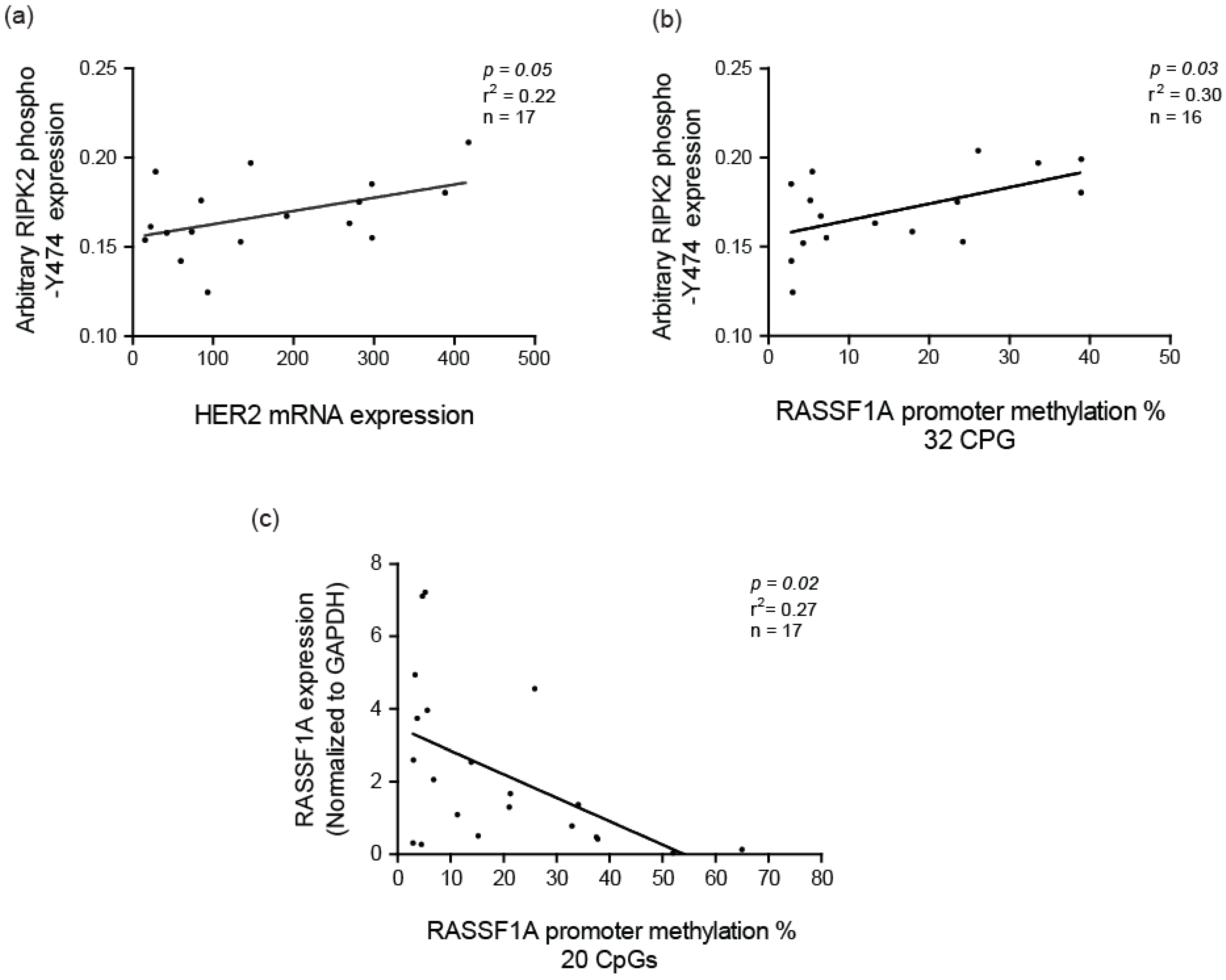Cancers 10 00184 g007 Cancers 10 00184 g007