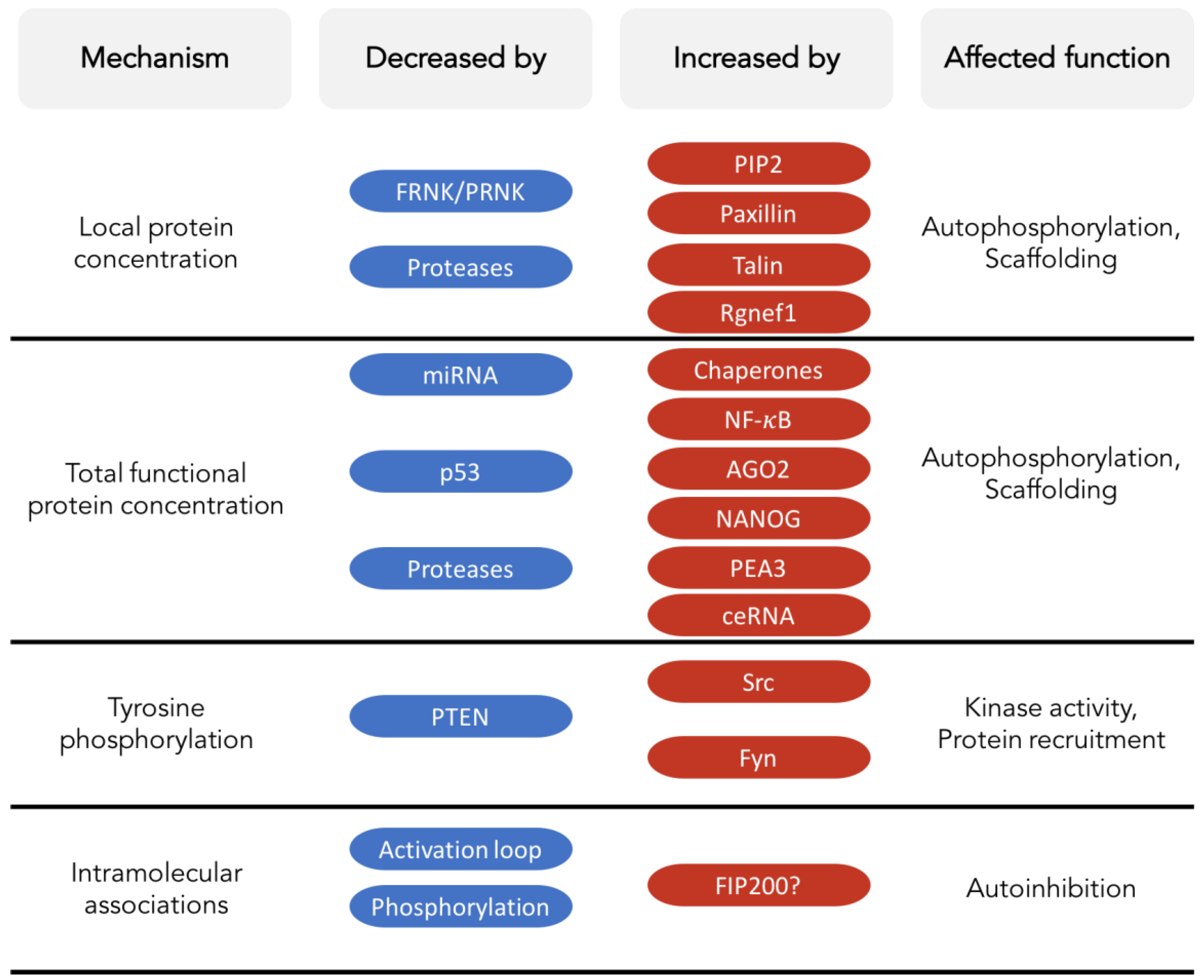 Cancers 10 00196 g004