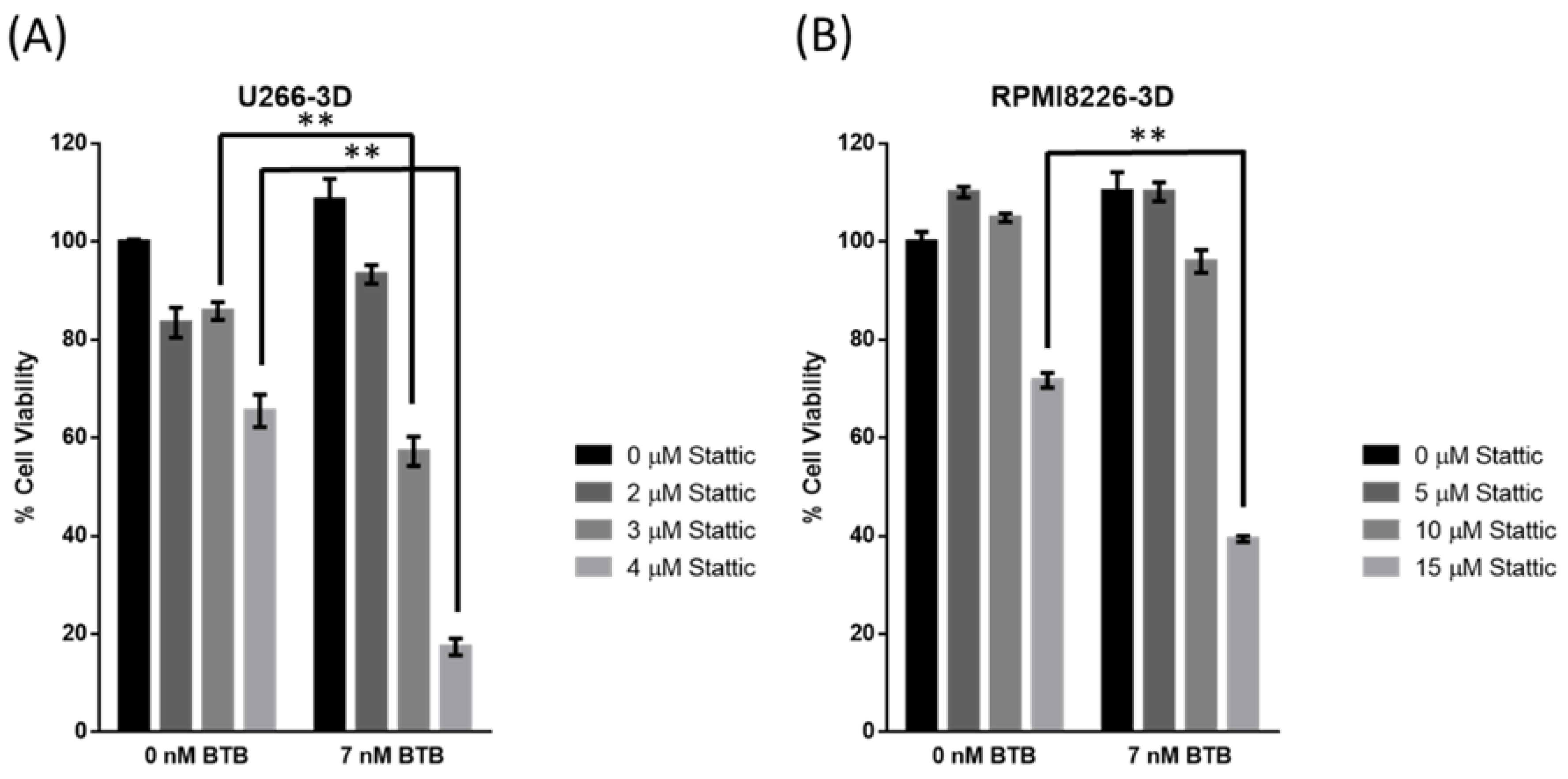 Cancers 10 00206 g005
