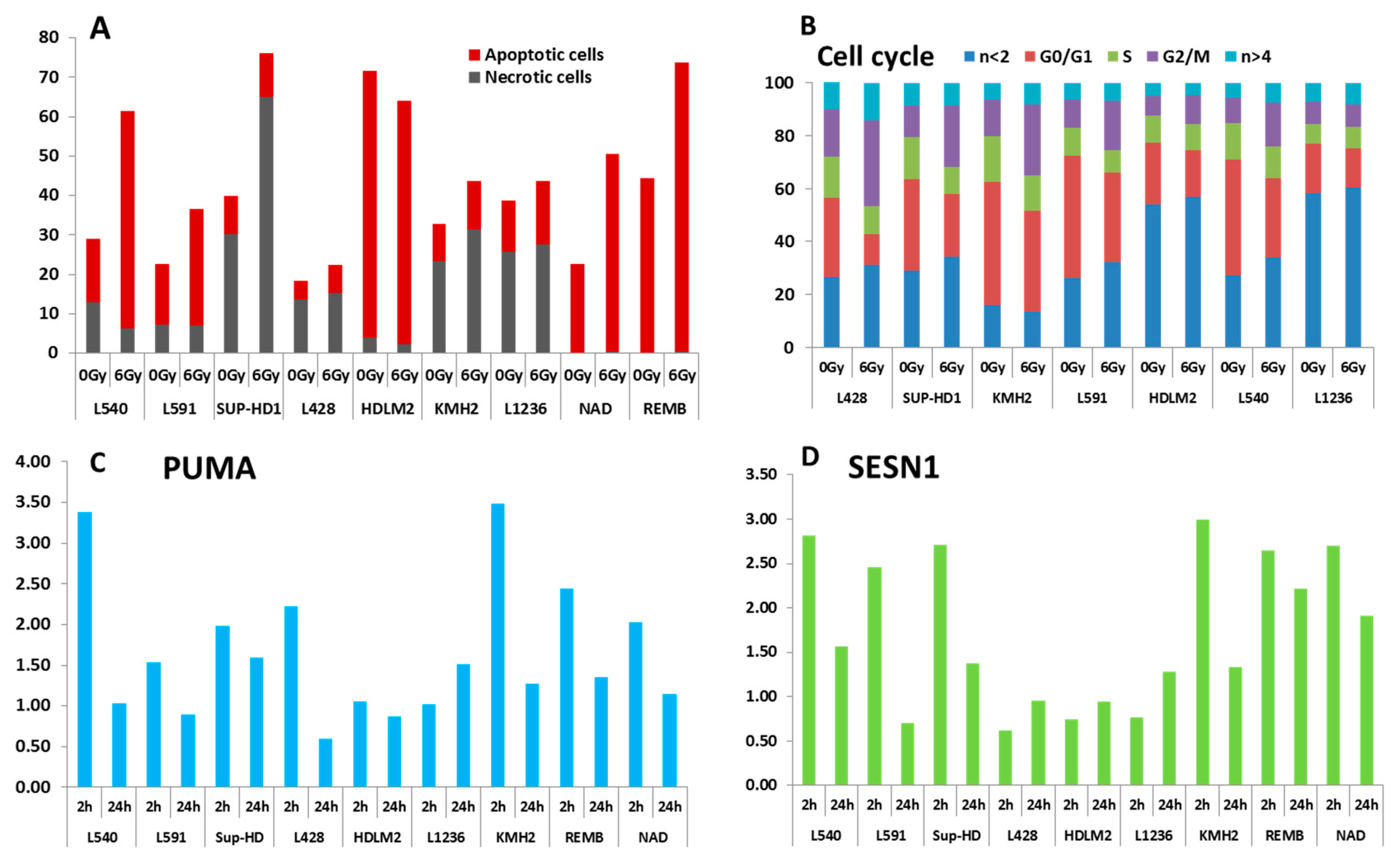 Cancers 10 00233 g012
