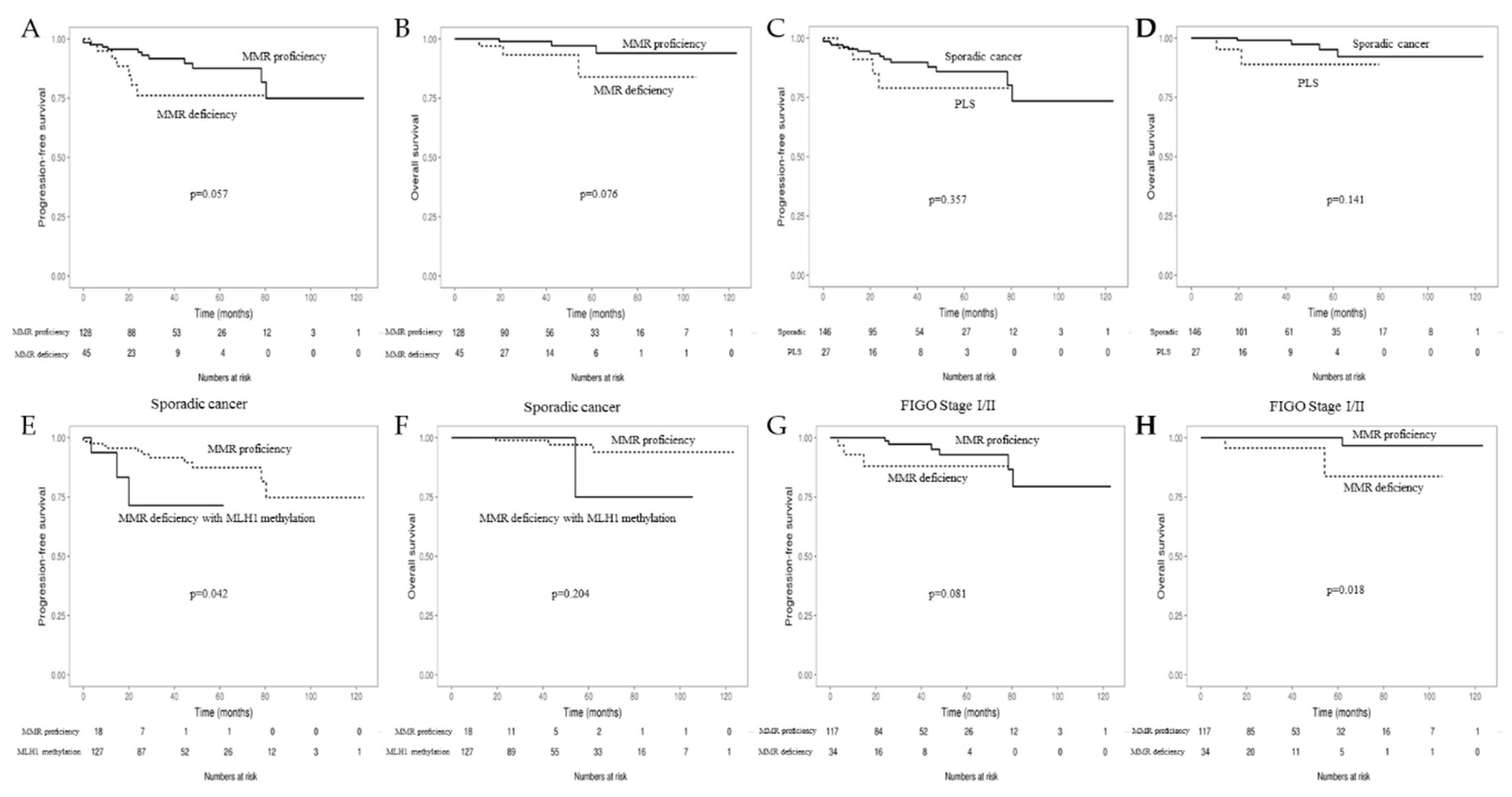 Cancers 10 00279 g003