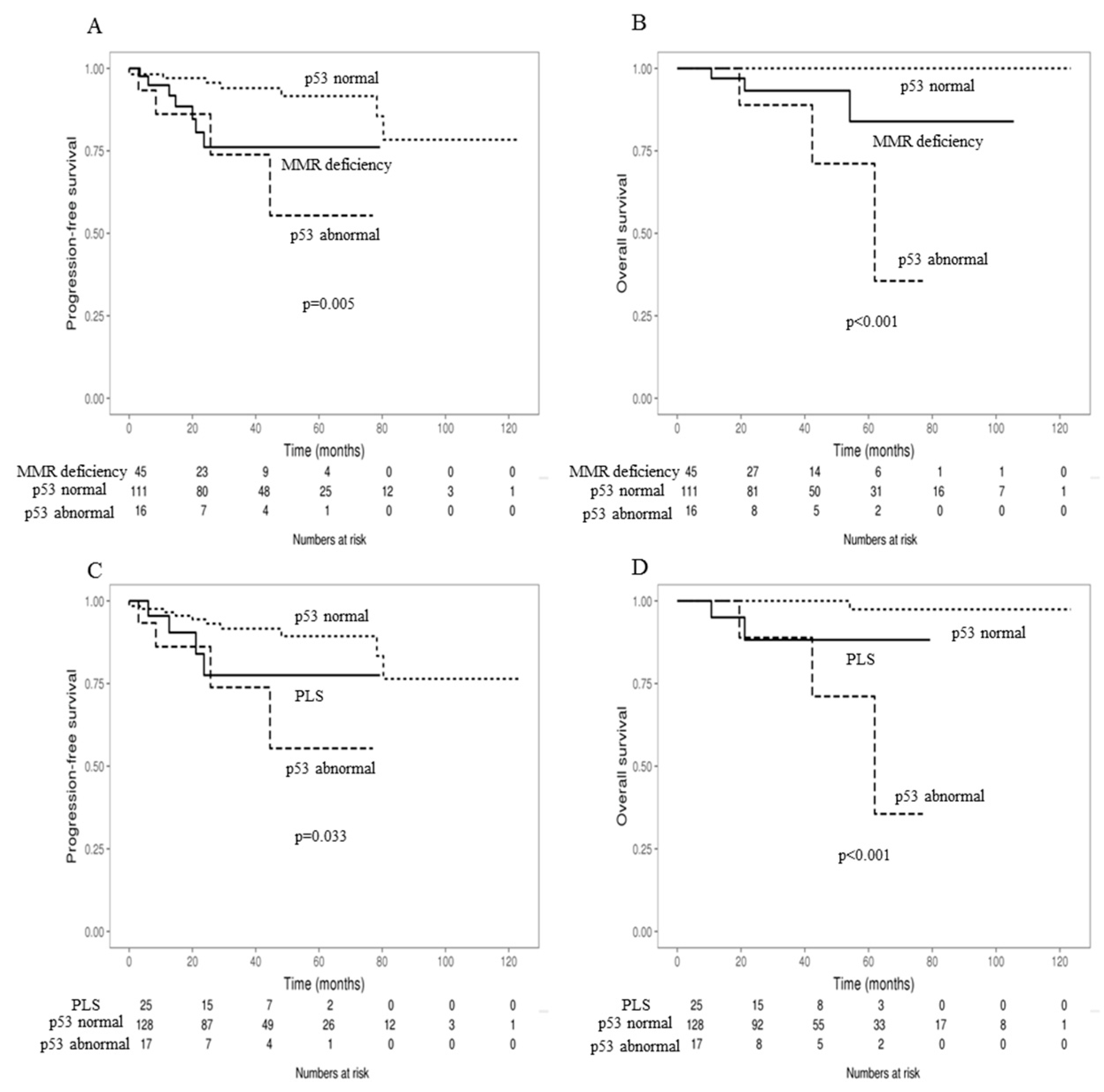 Cancers 10 00279 g004