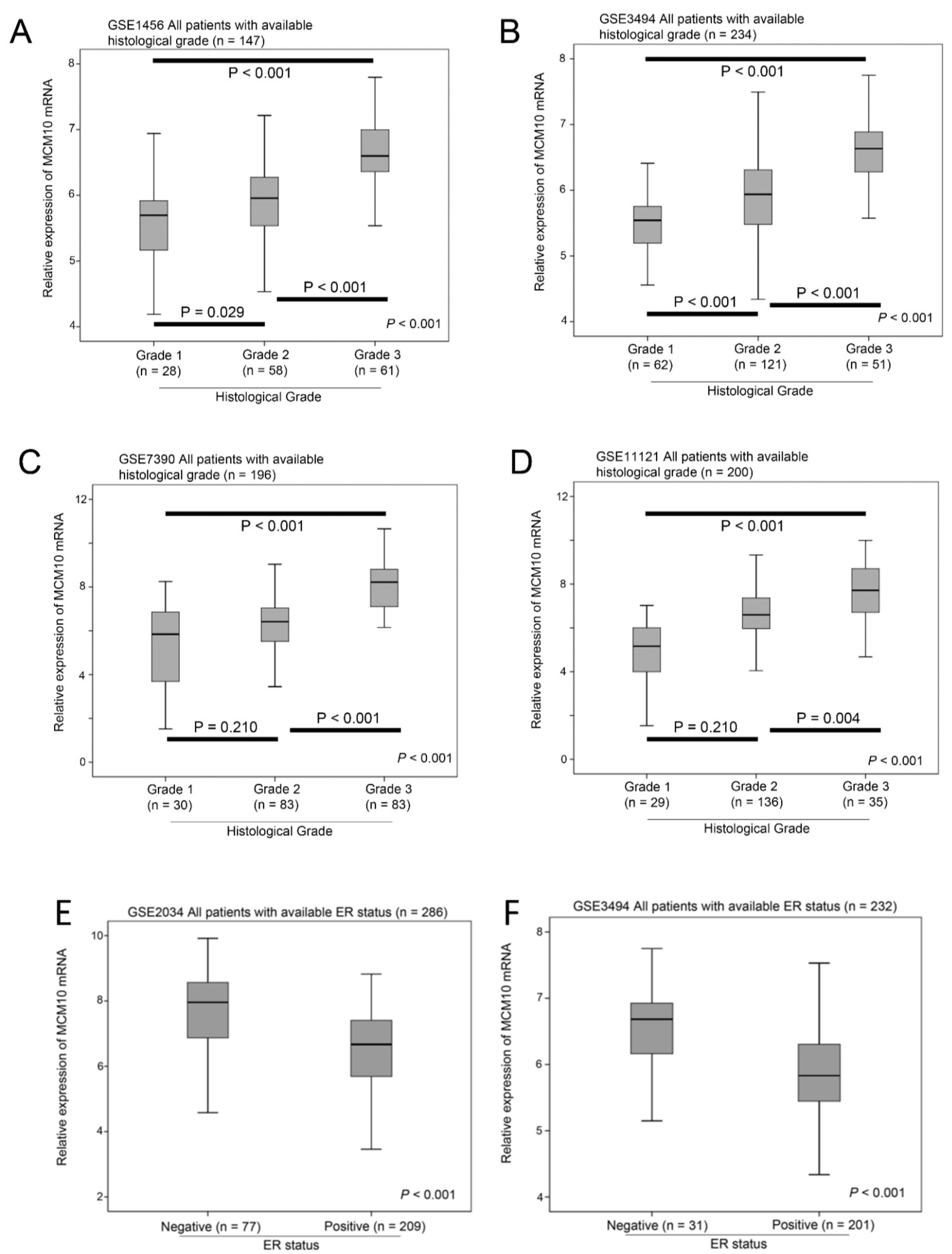 Cancers 10 00282 g001a Cancers 10 00282 g001a