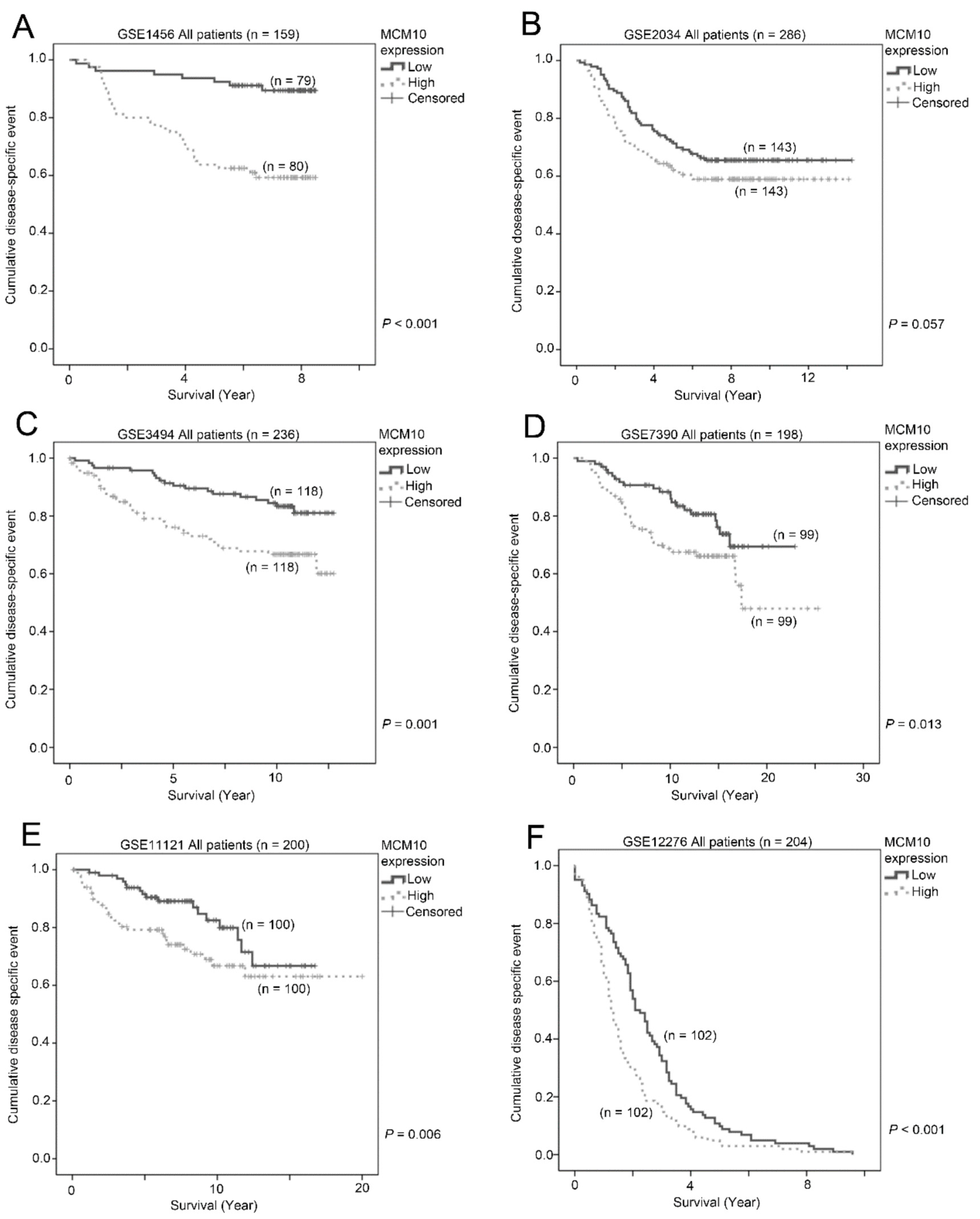 Cancers 10 00282 g002 Cancers 10 00282 g002