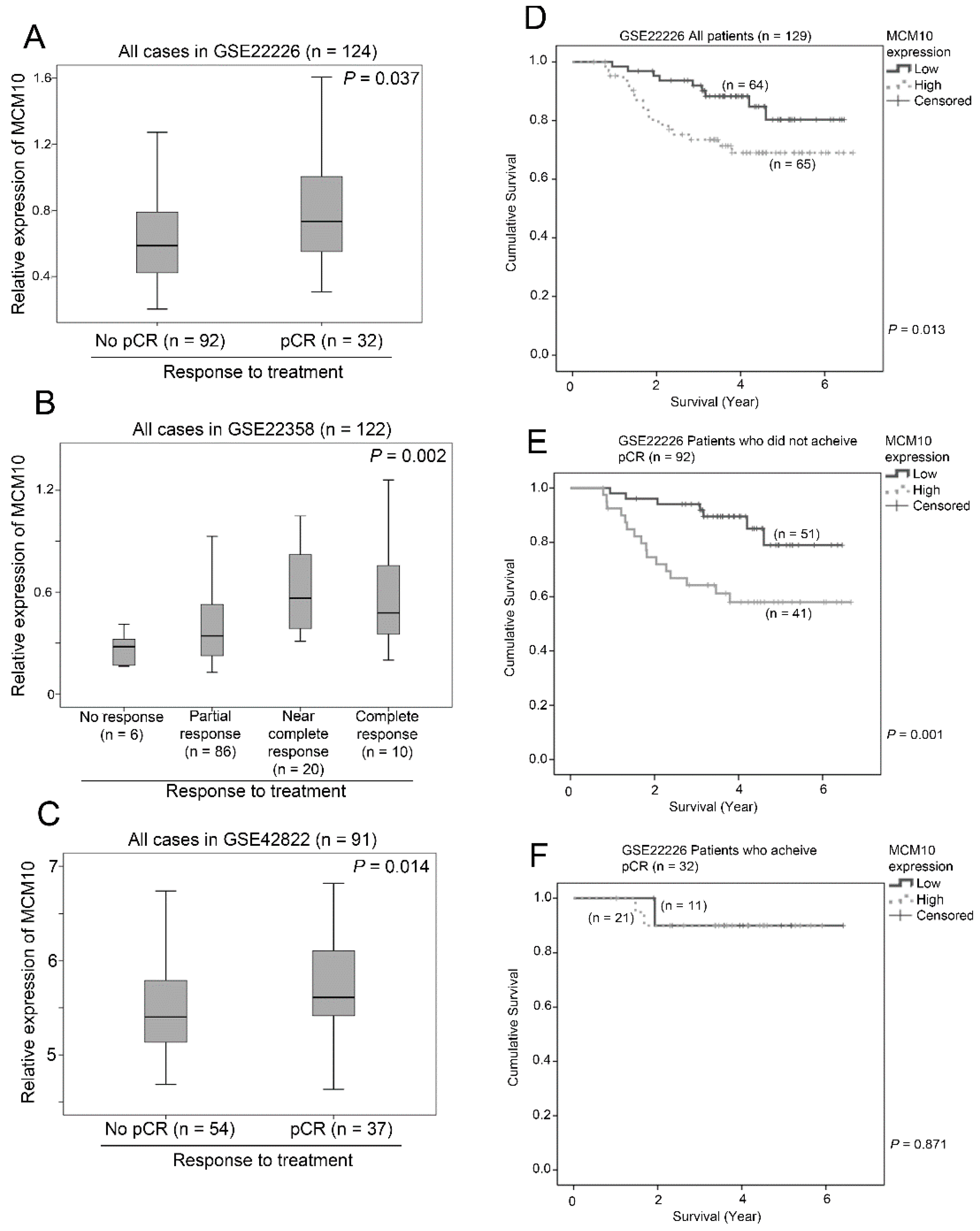 Cancers 10 00282 g007 Cancers 10 00282 g007
