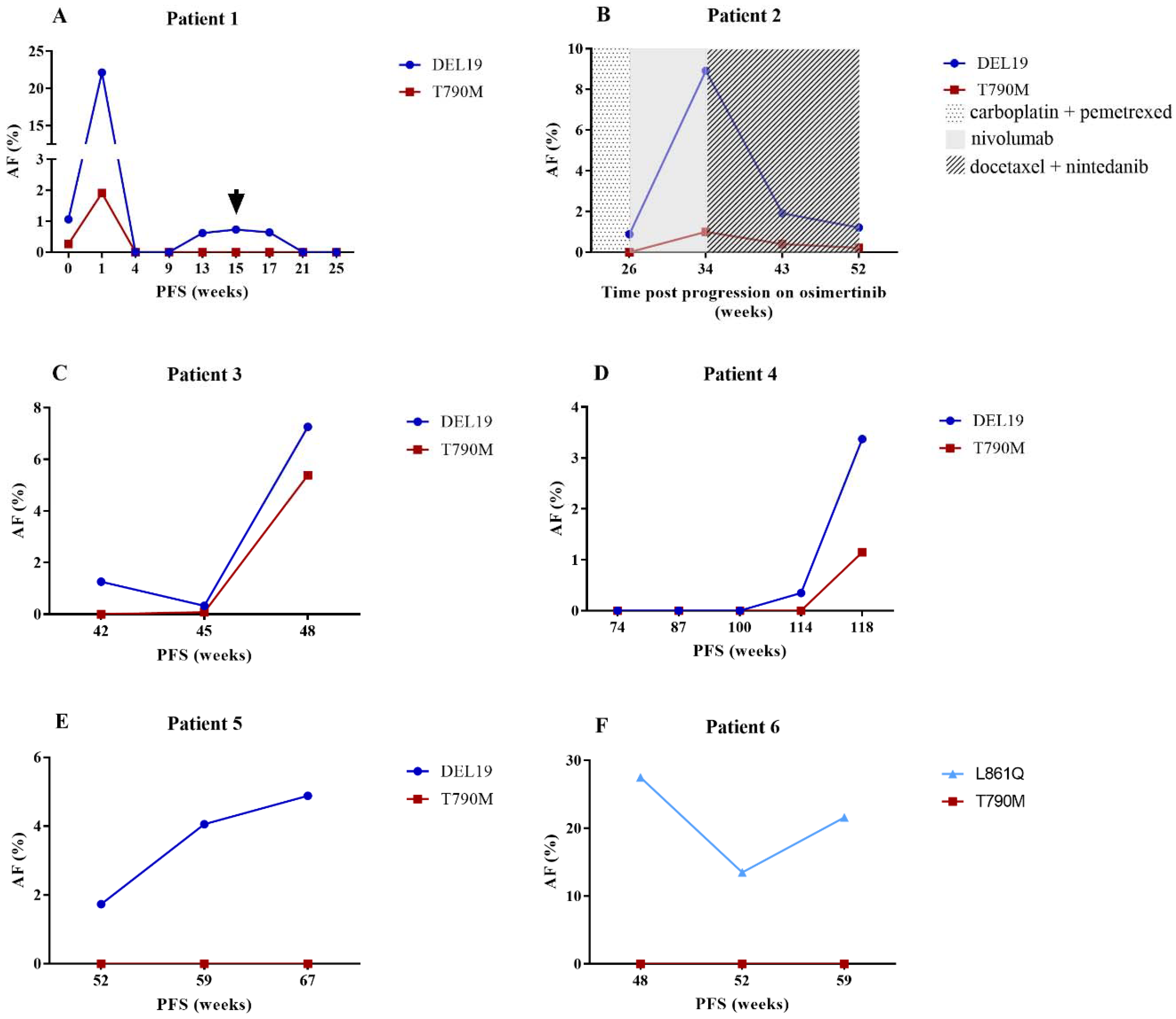 Cancers 10 00290 g003 Cancers 10 00290 g003