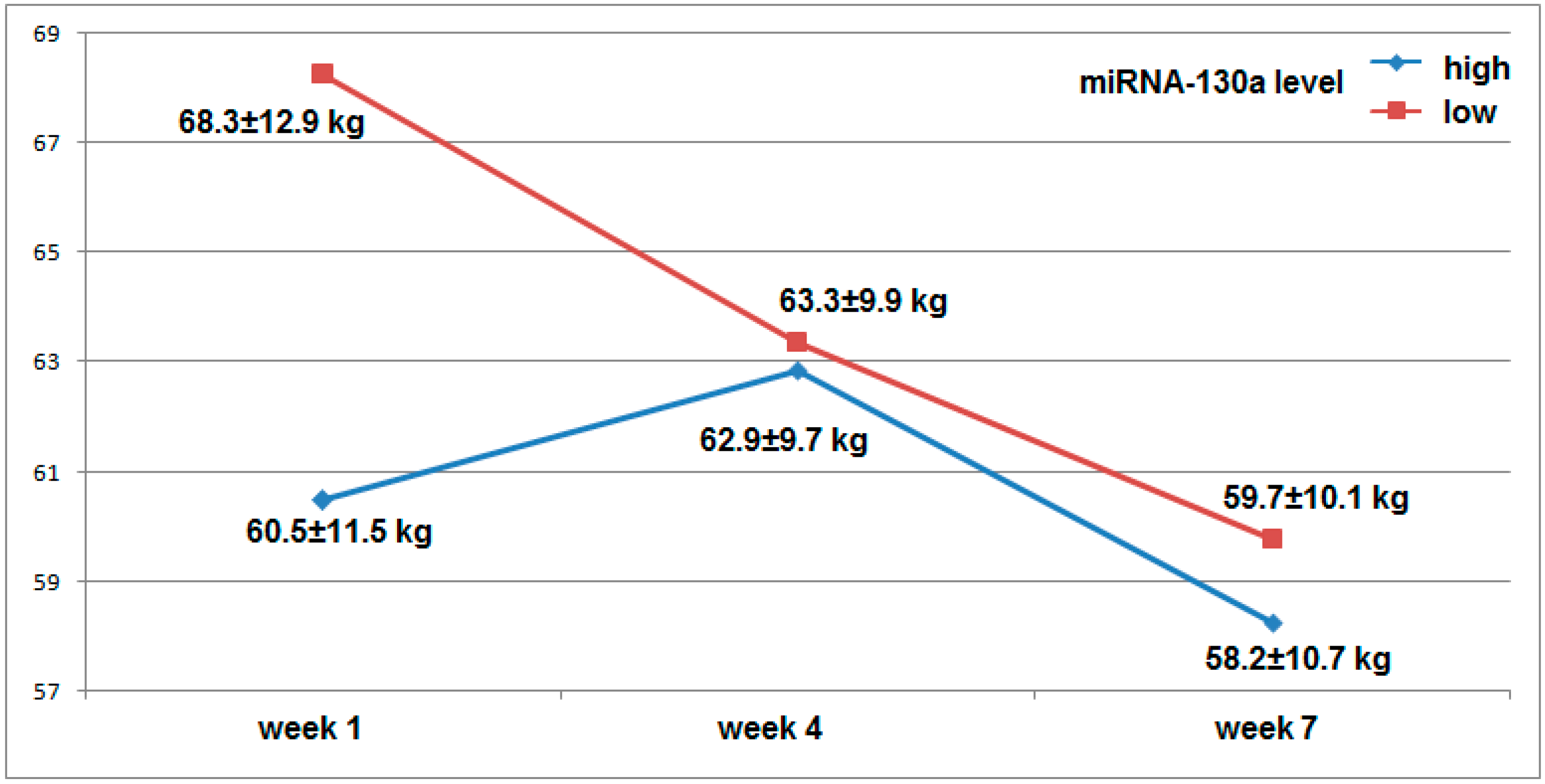 Cancers 10 00294 g001