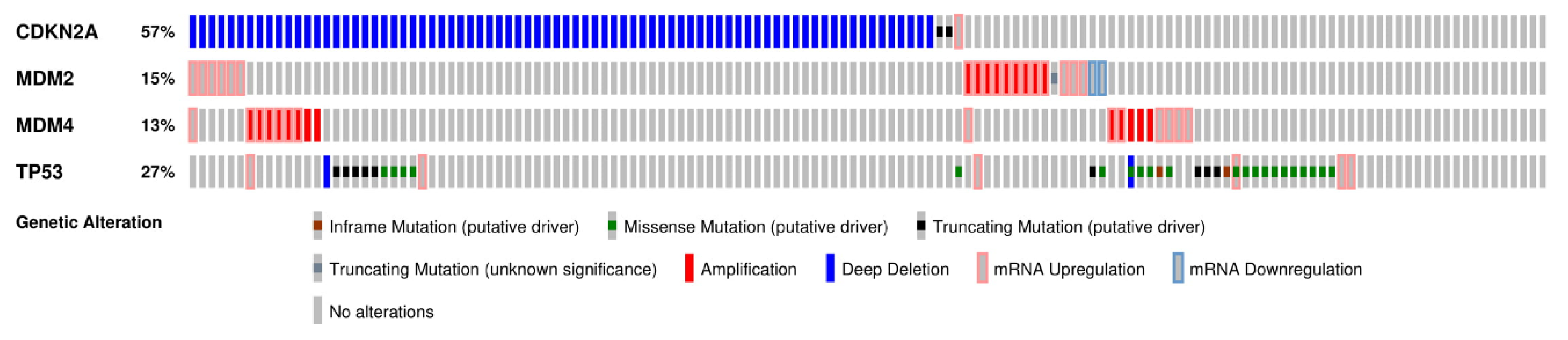 Cancers 10 00297 g001 Cancers 10 00297 g001