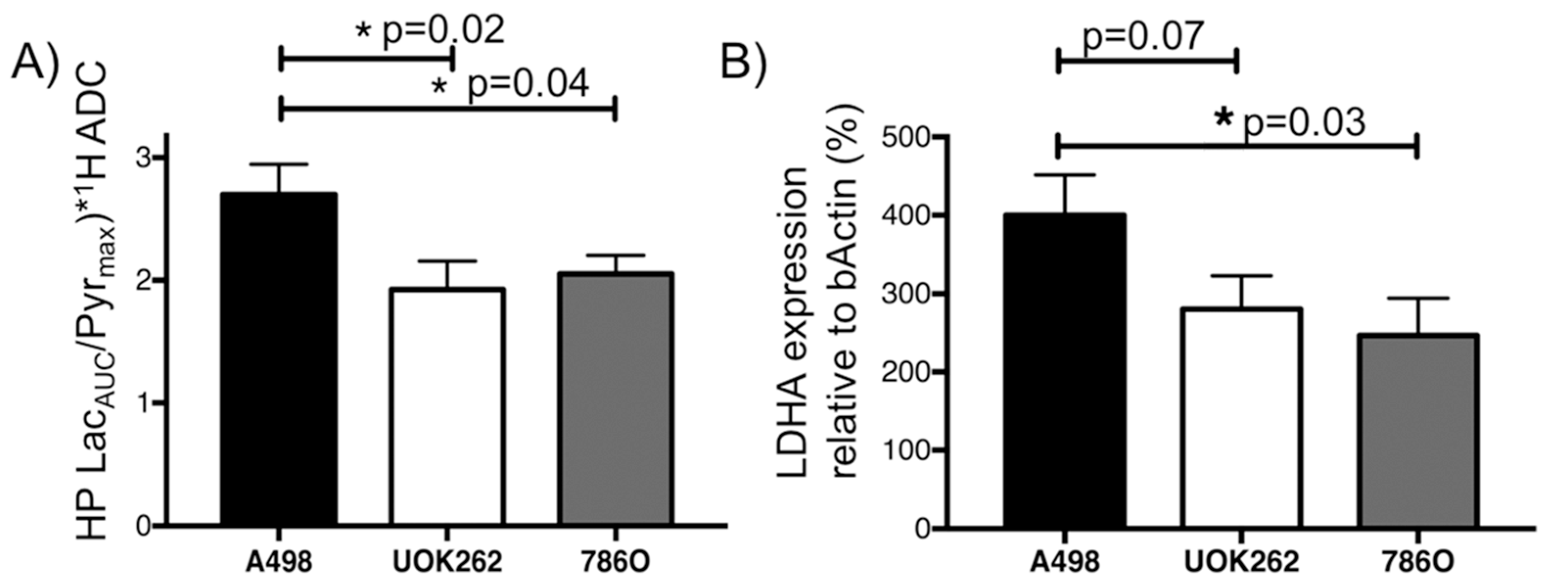 Cancers 10 00313 g003 Cancers 10 00313 g003